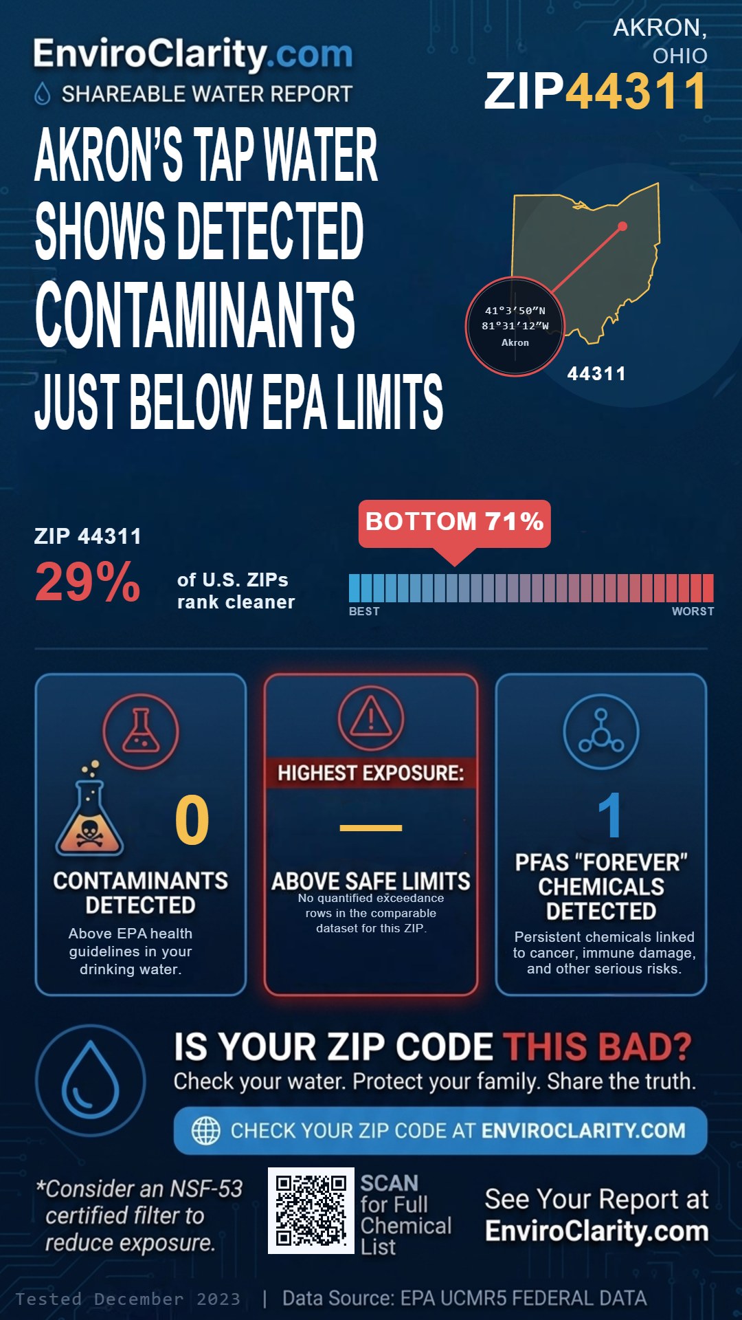 44311 water quality report infographic