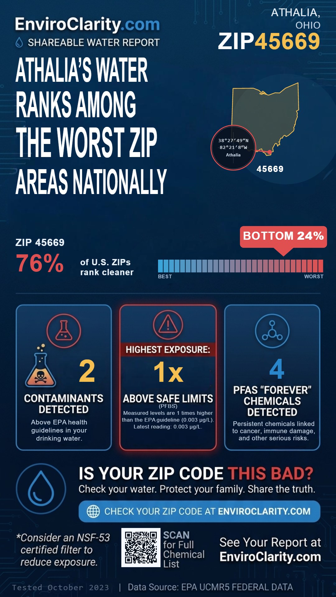 45669 water quality report infographic