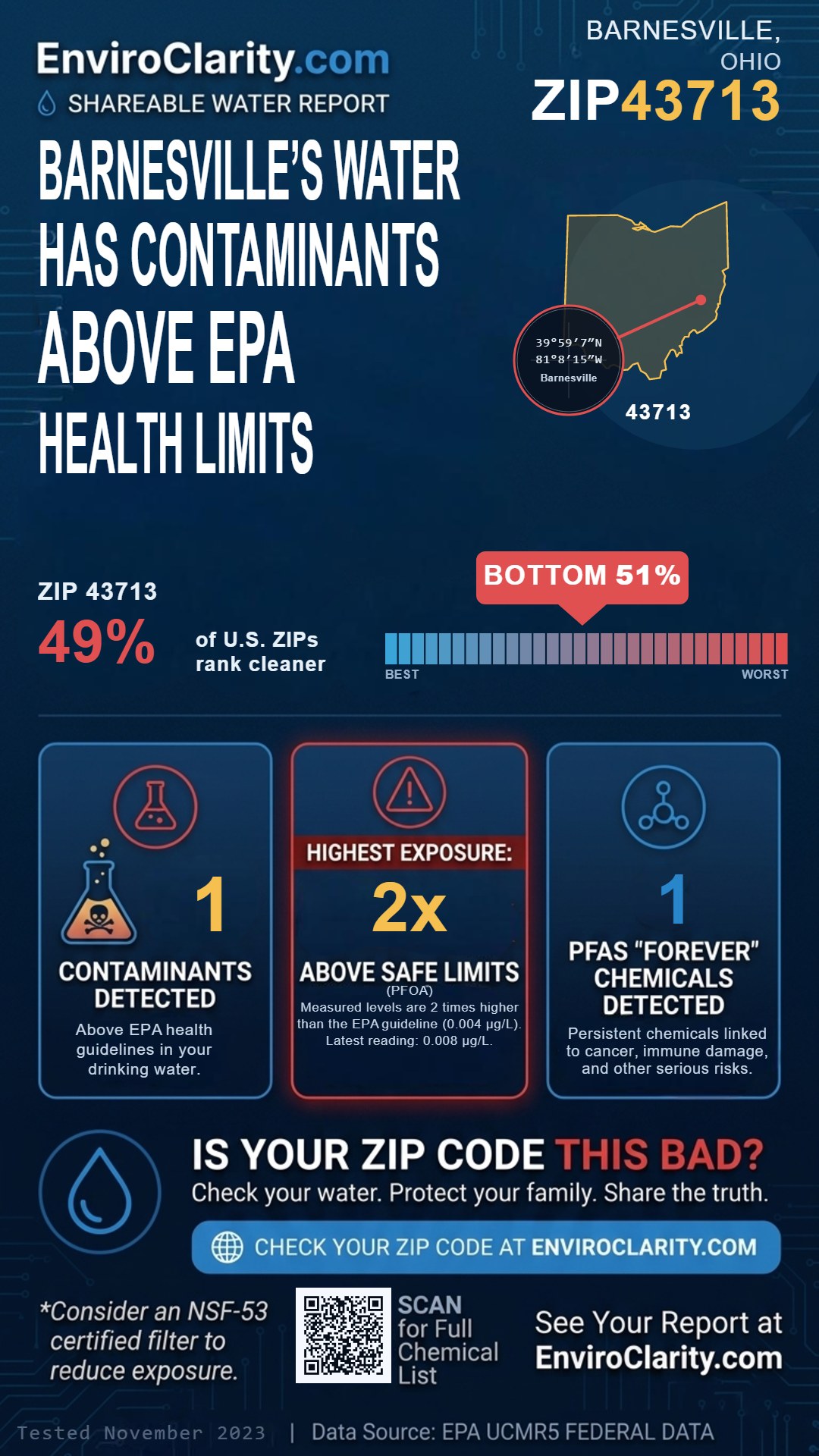 43713 water quality report infographic