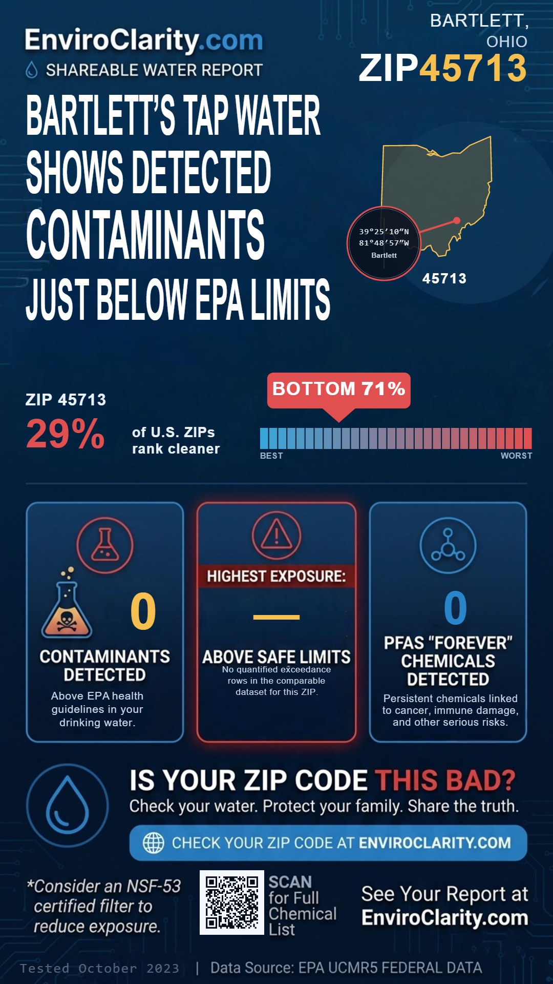45713 water quality report infographic
