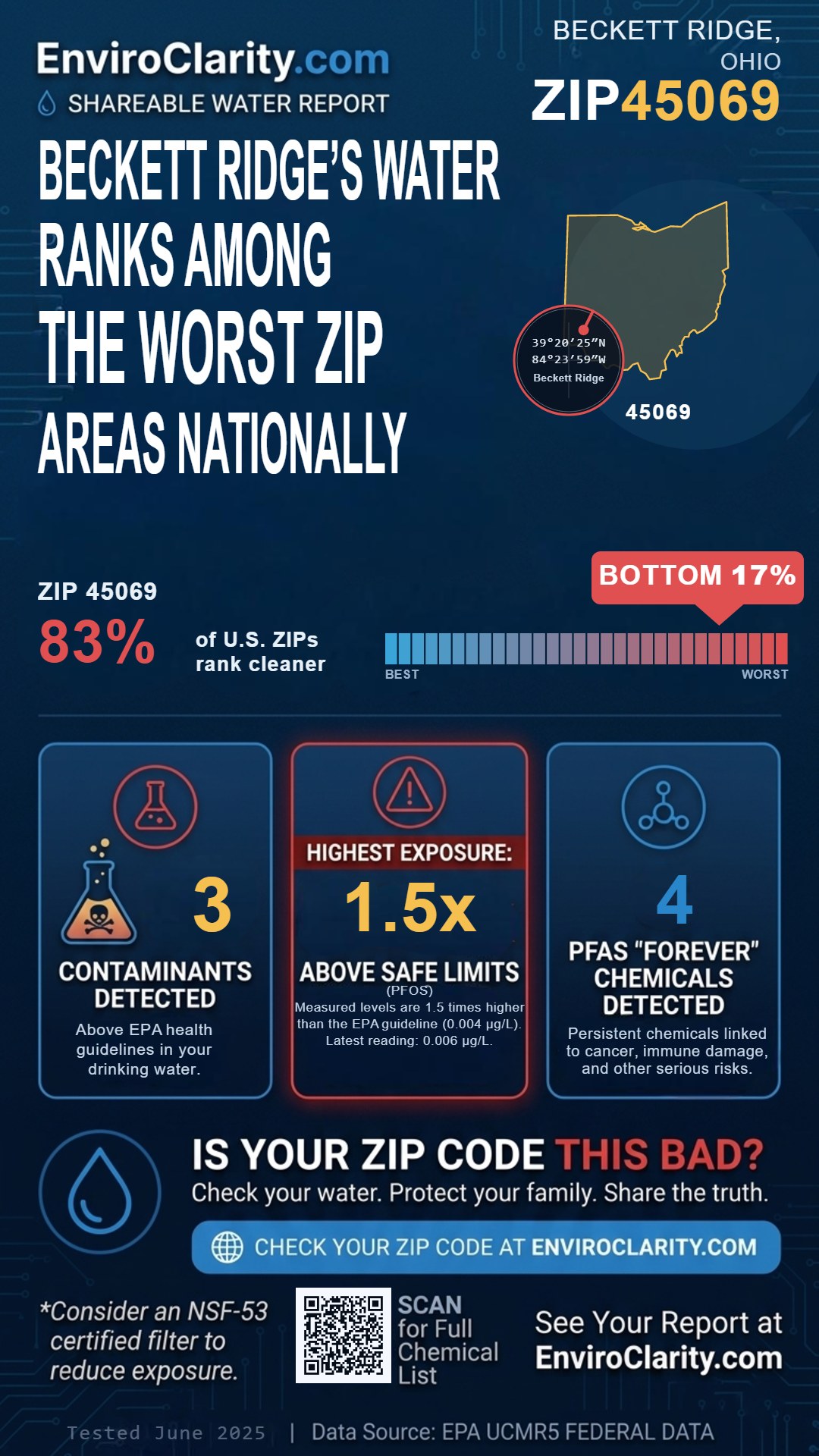 45069 water quality report infographic