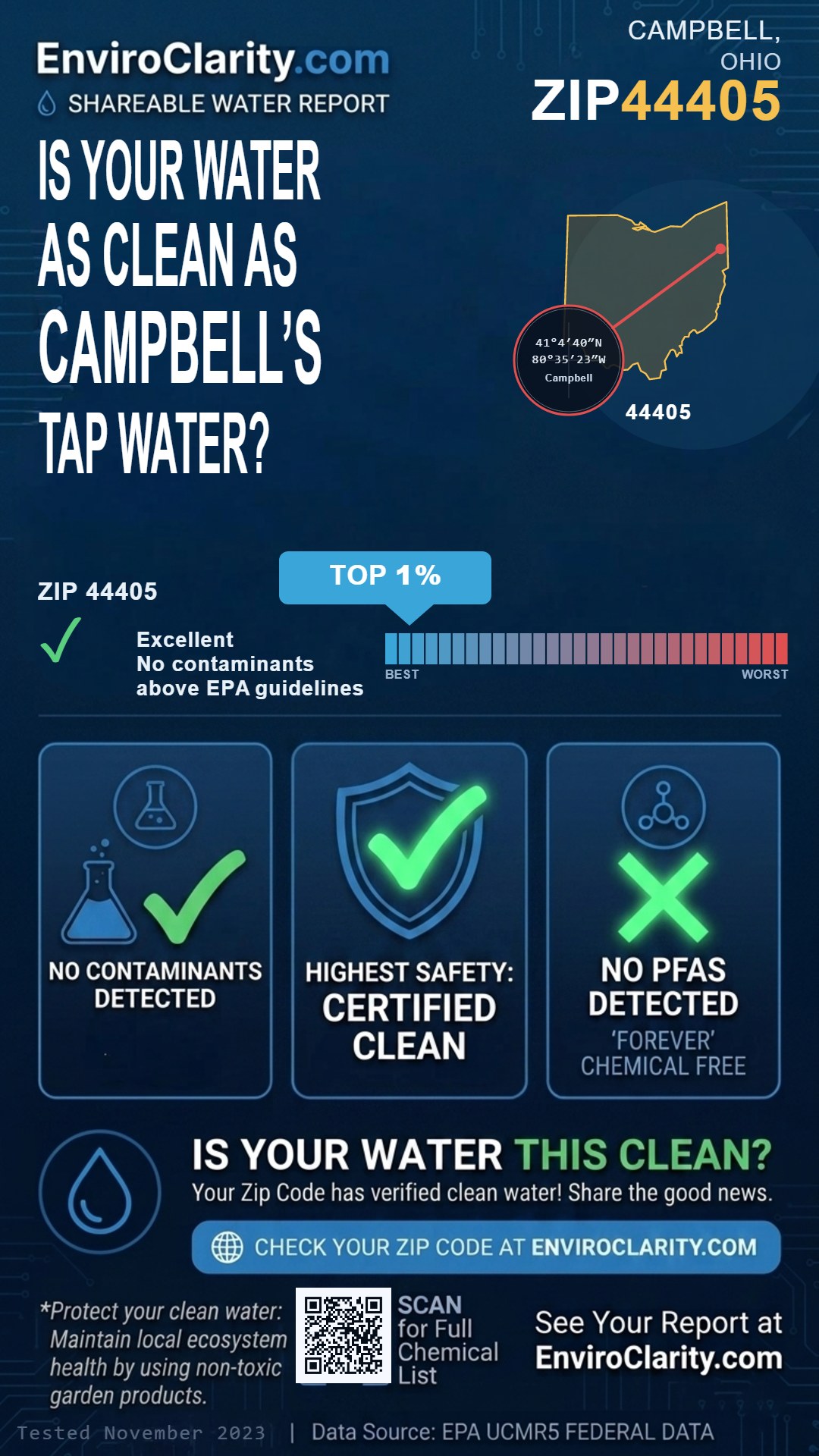 44405 water quality report infographic