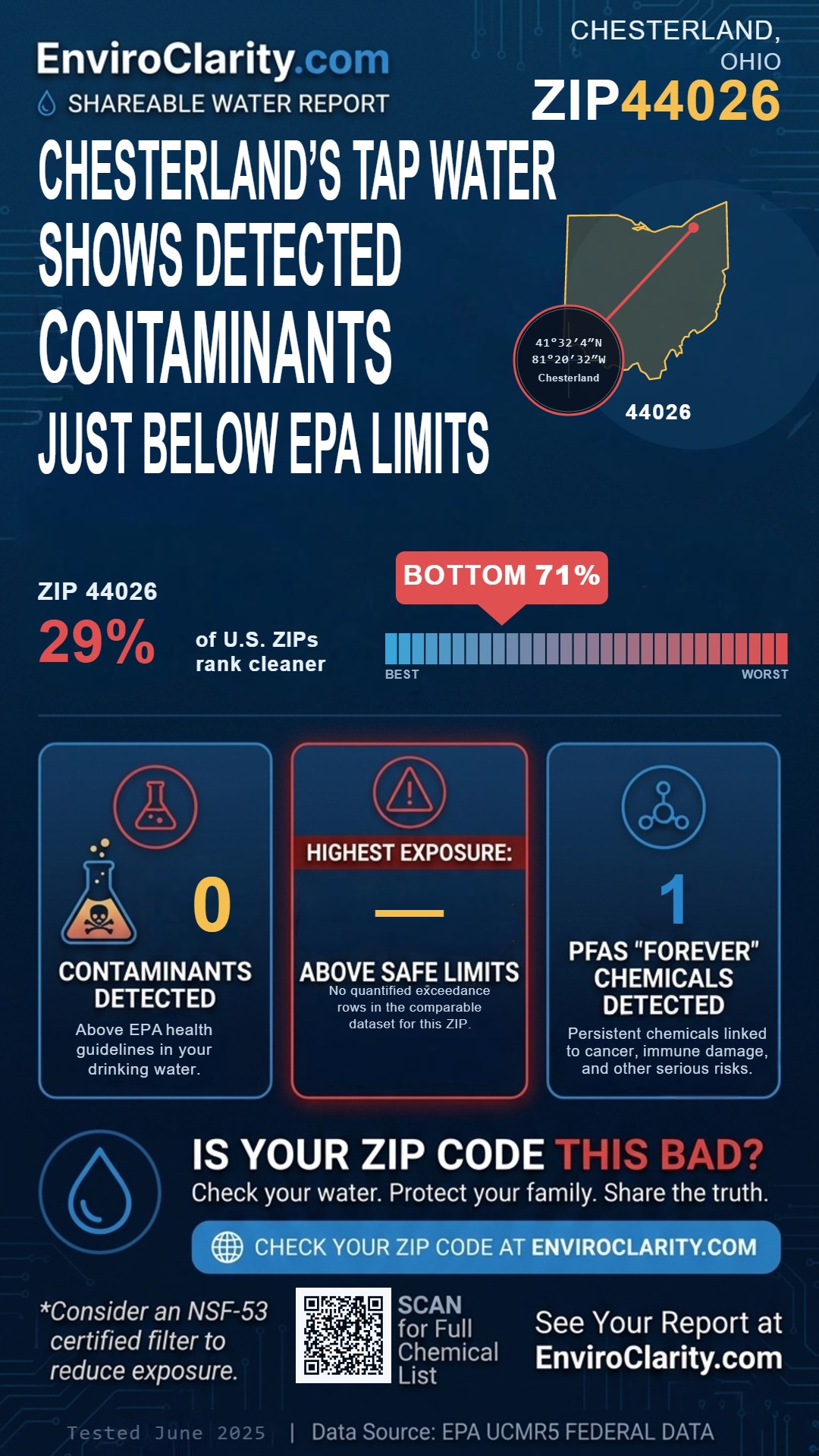 44026 water quality report infographic