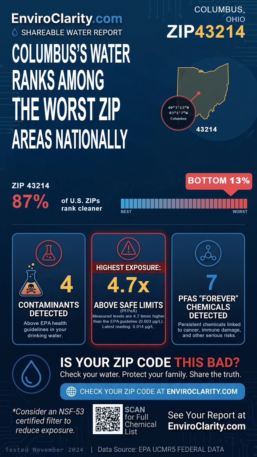 43214 water quality report infographic