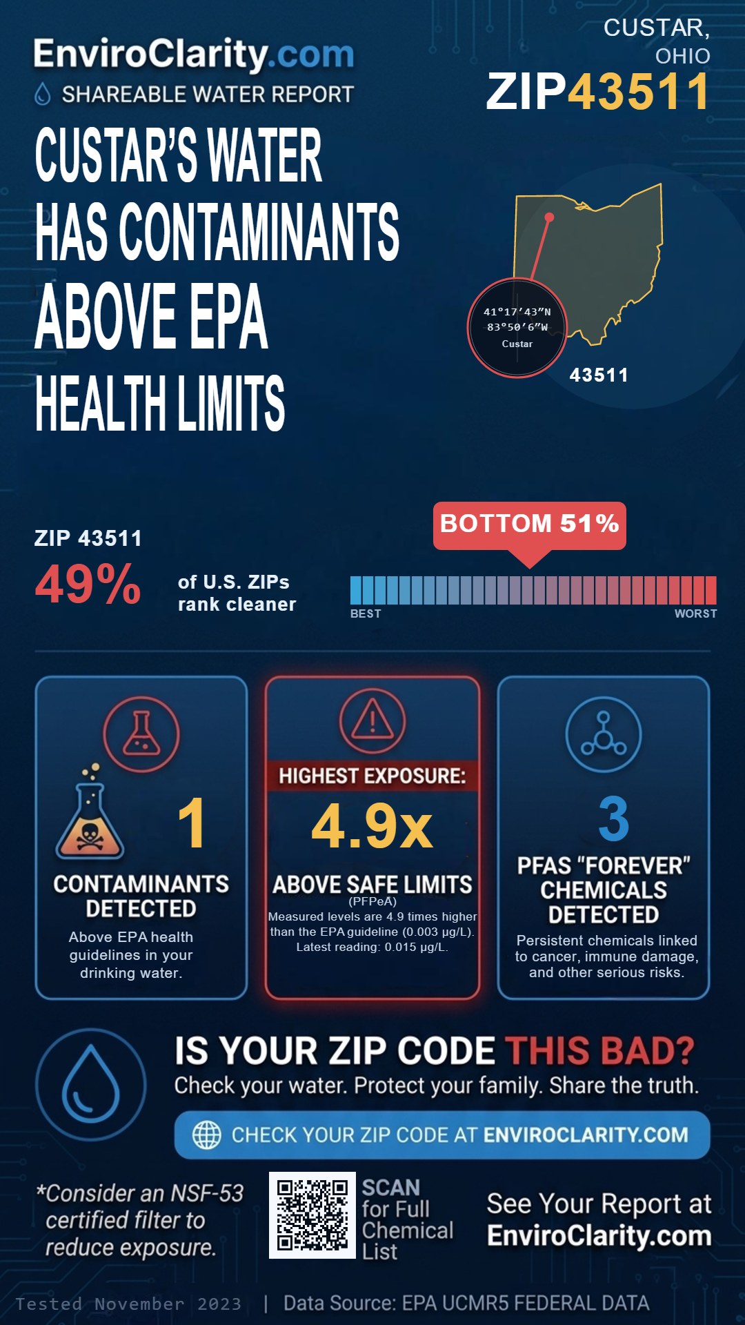 43511 water quality report infographic