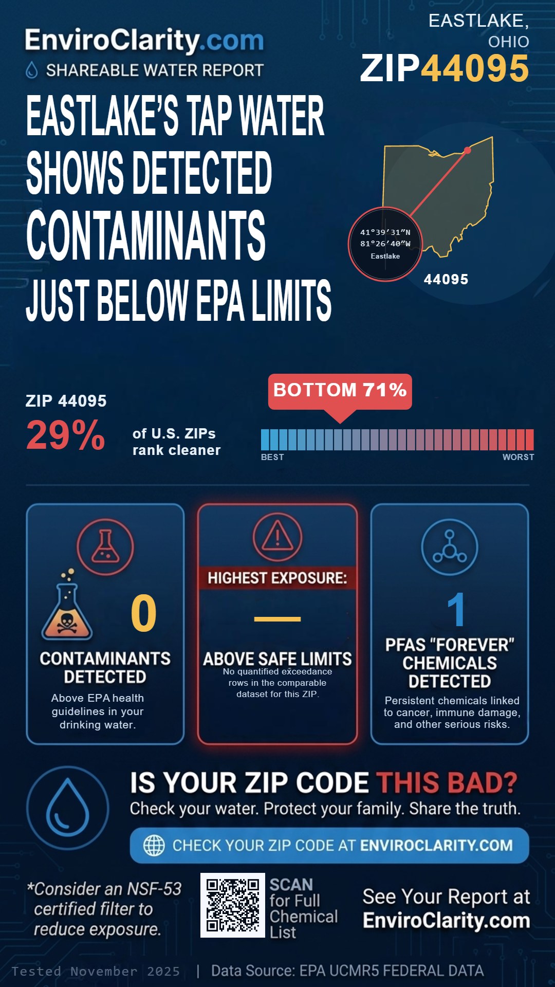 44095 water quality report infographic