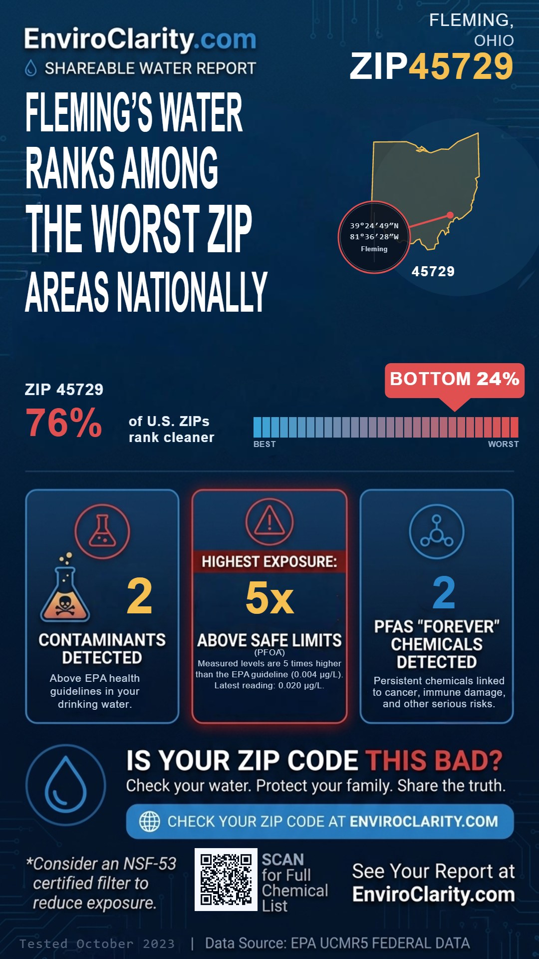 45729 water quality report infographic
