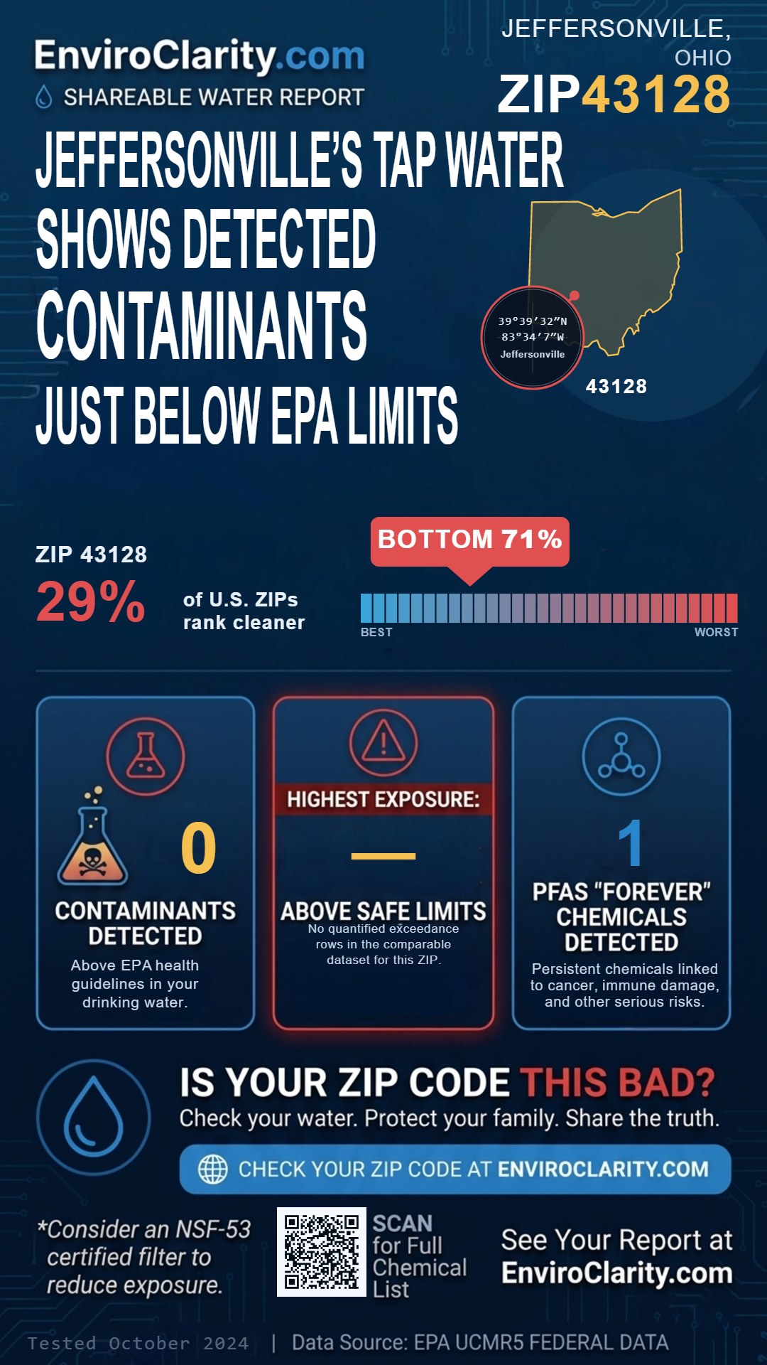 43128 water quality report infographic