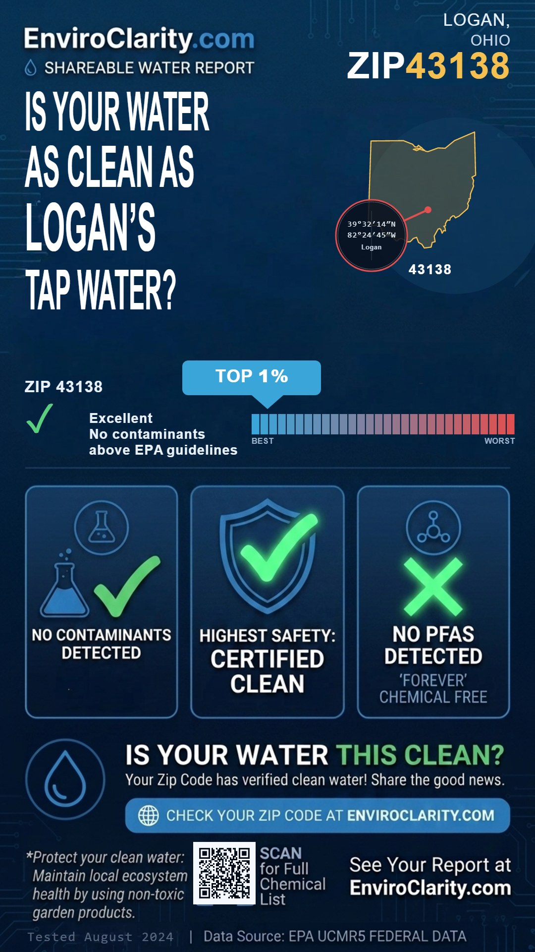43138 water quality report infographic