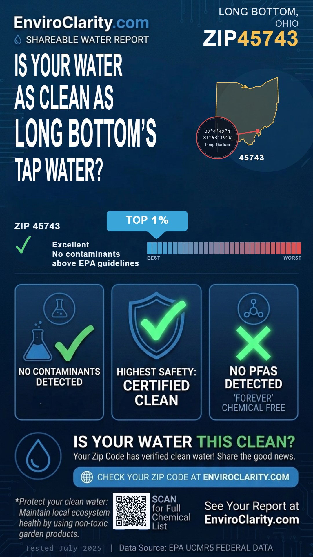 45743 water quality report infographic