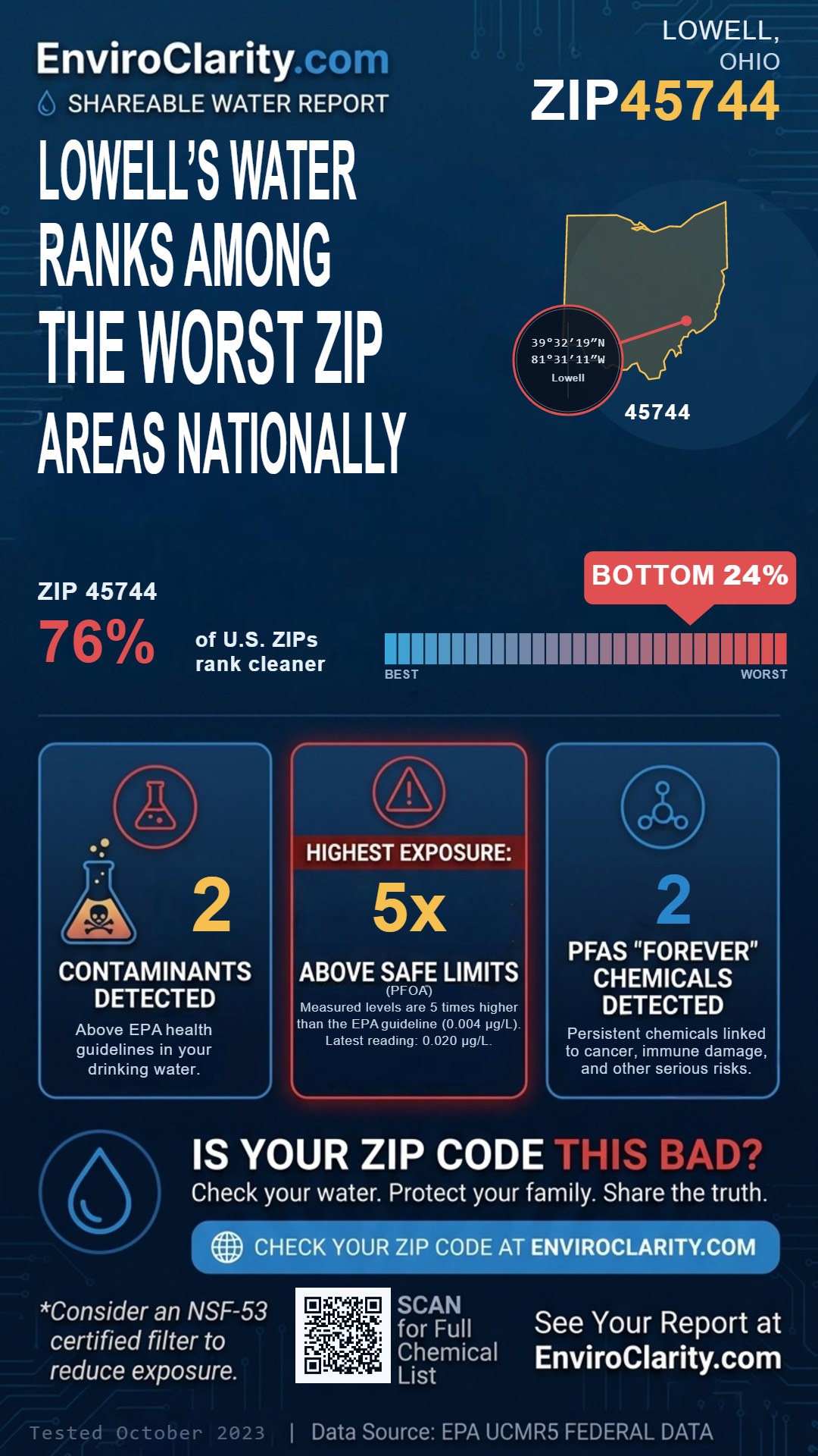 45744 water quality report infographic