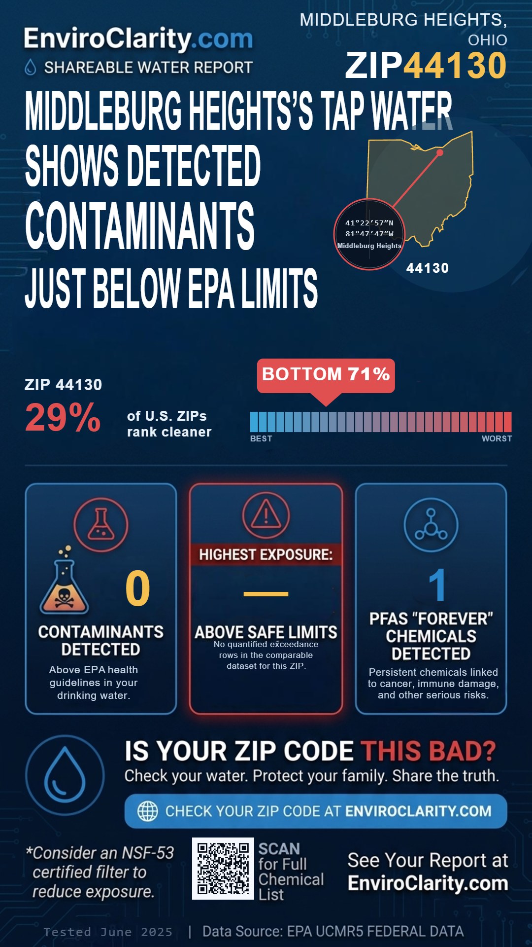44130 water quality report infographic