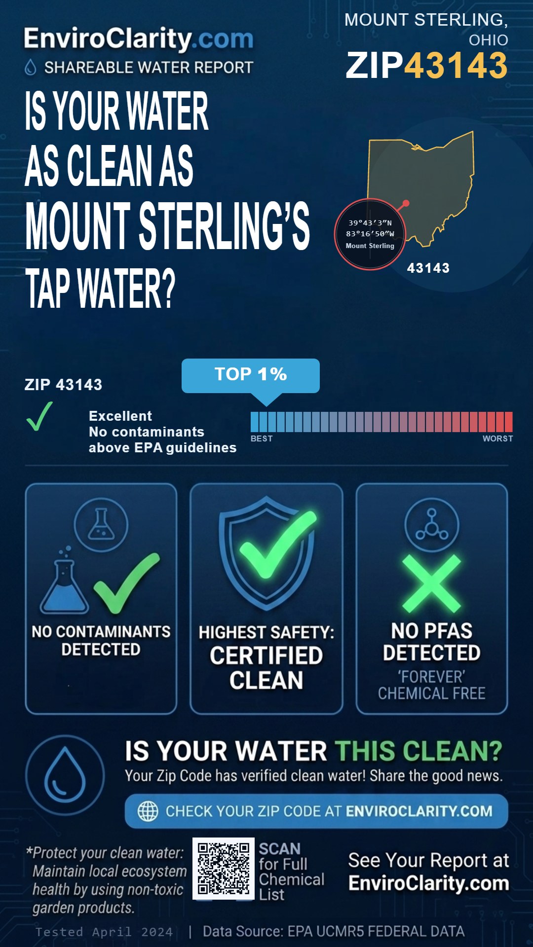 43143 water quality report infographic