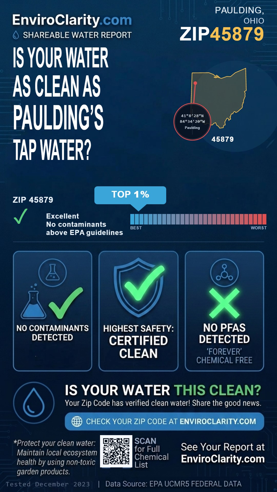45879 water quality report infographic