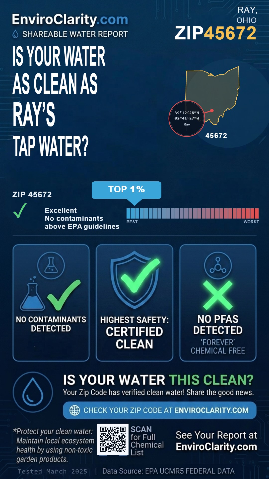 45672 water quality report infographic