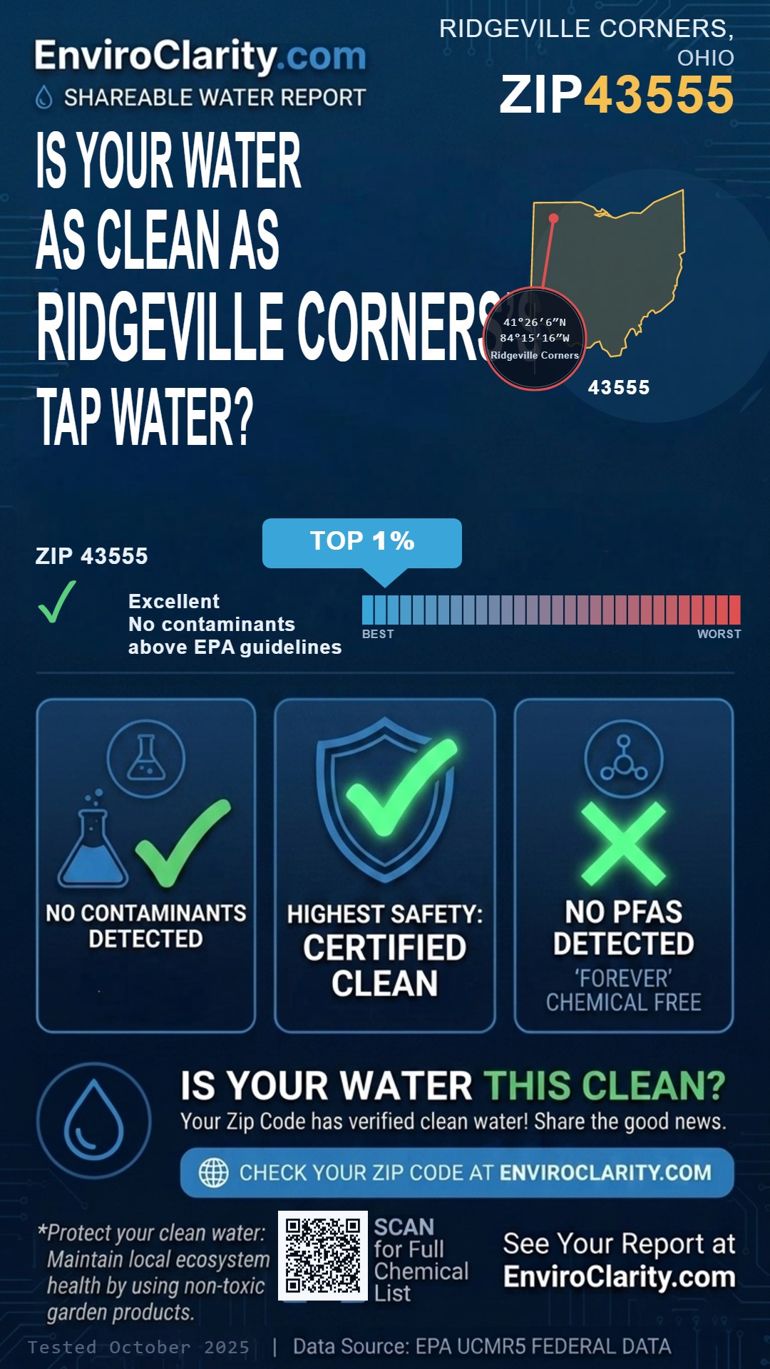 43555 water quality report infographic