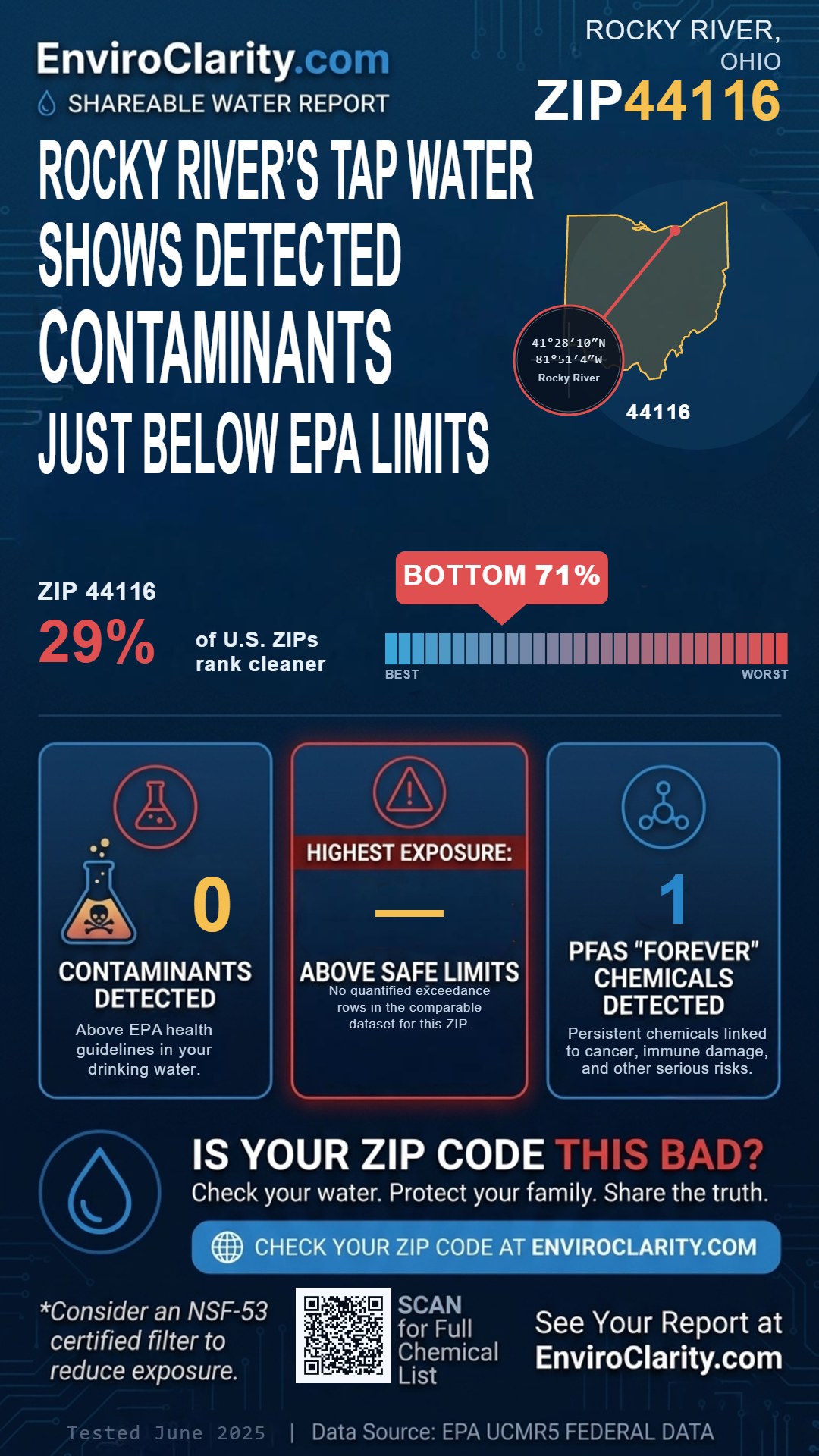 44116 water quality report infographic