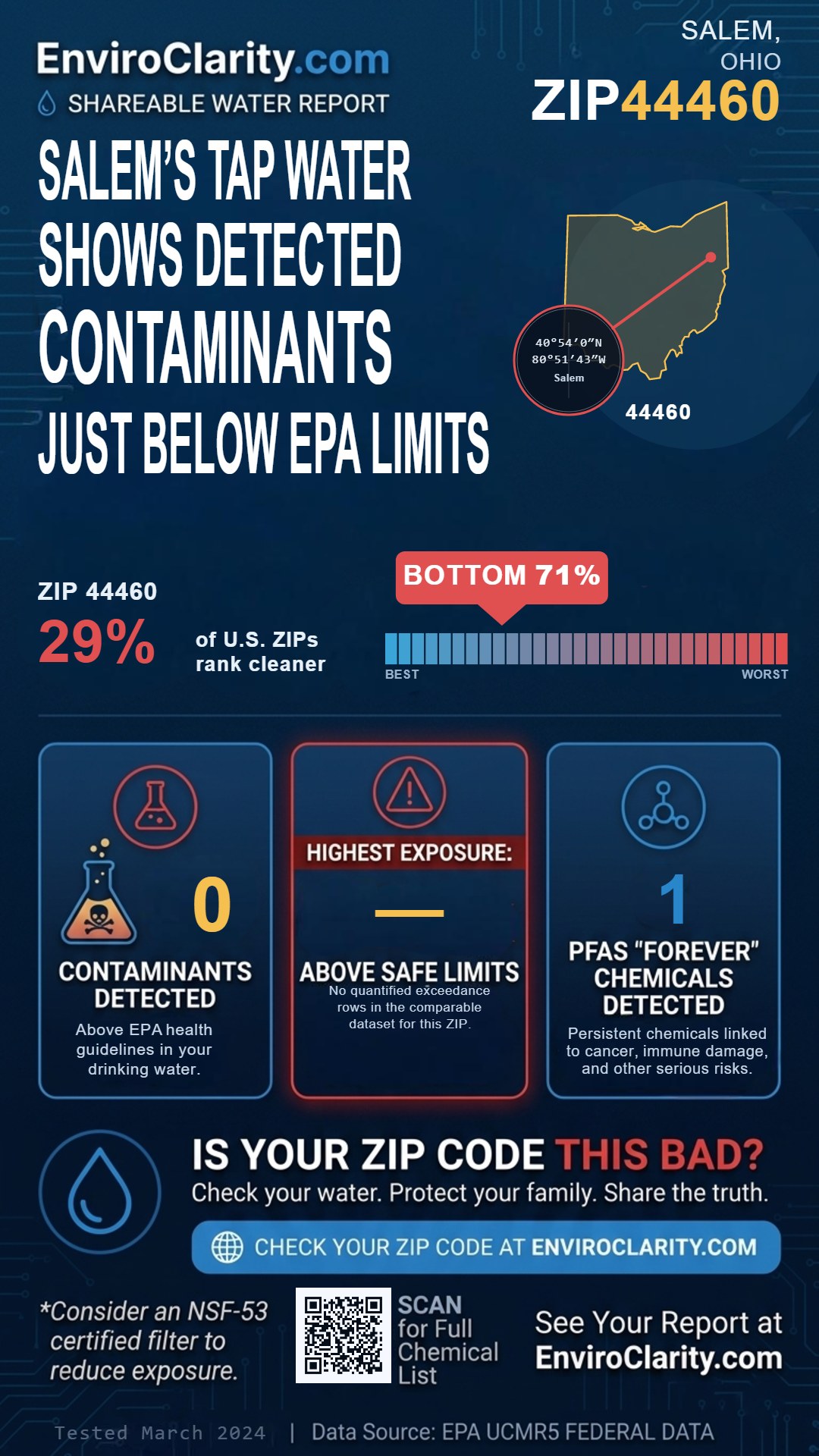 44460 water quality report infographic