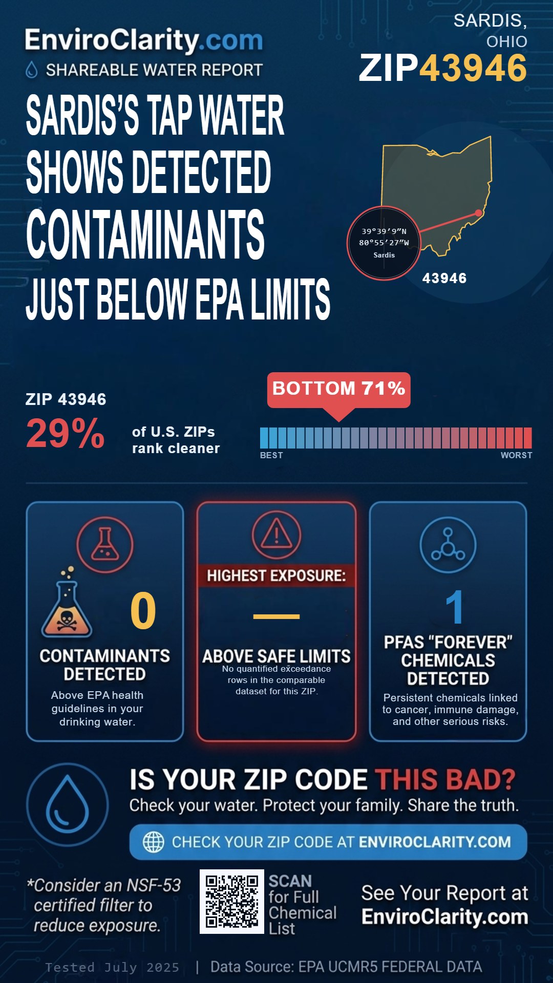 43946 water quality report infographic
