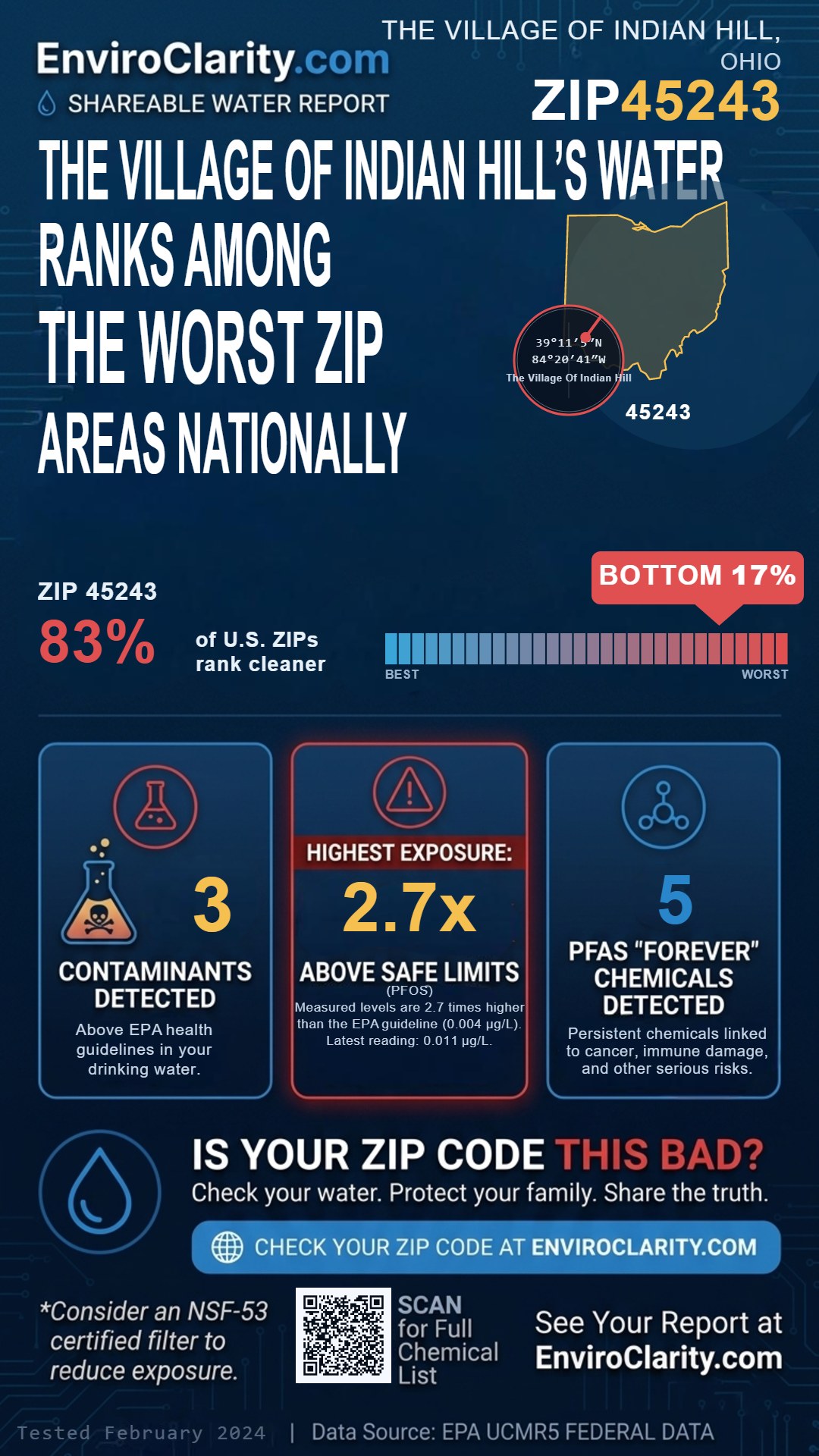 45243 water quality report infographic
