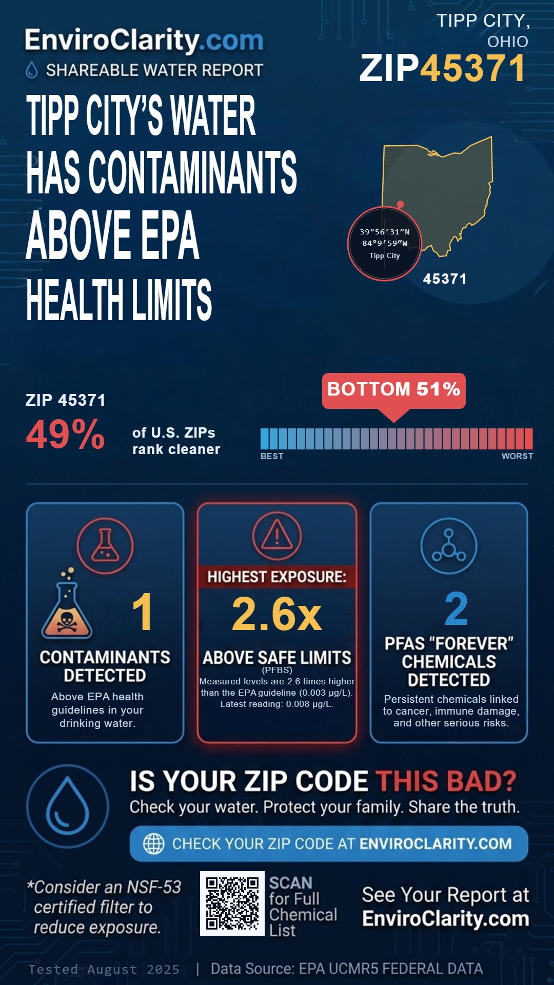 45371 water quality report infographic