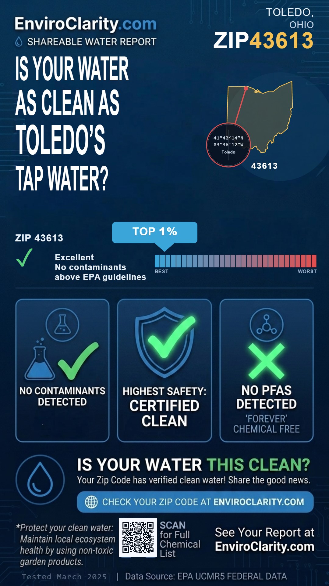 43613 water quality report infographic