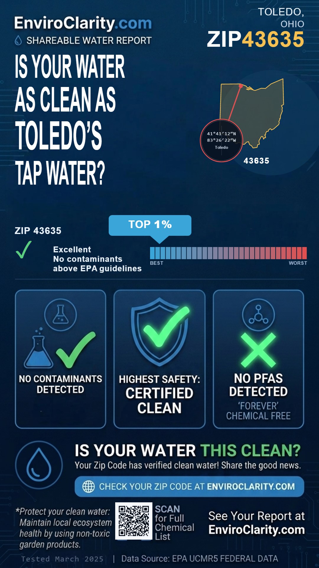 43635 water quality report infographic