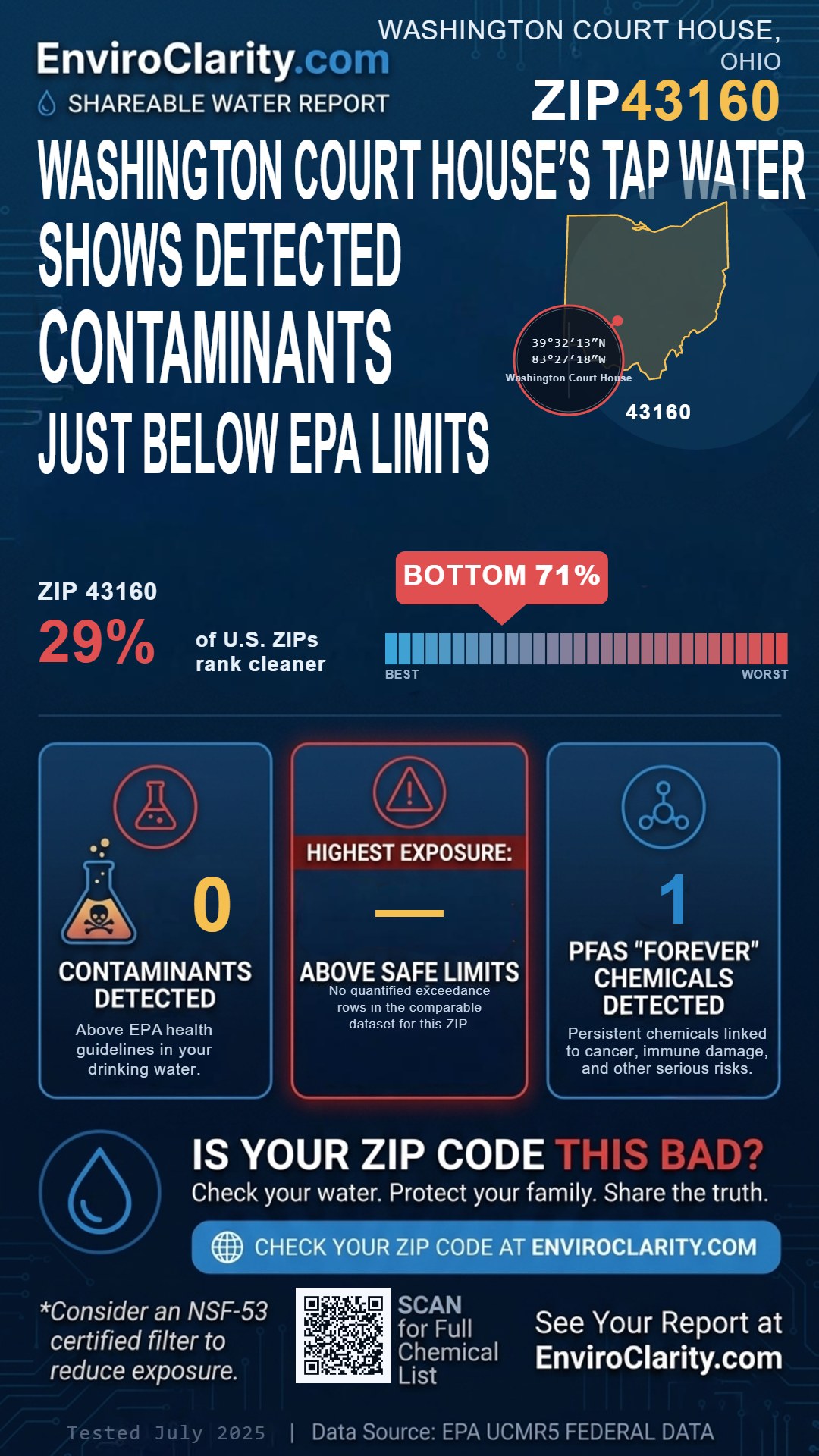 43160 water quality report infographic