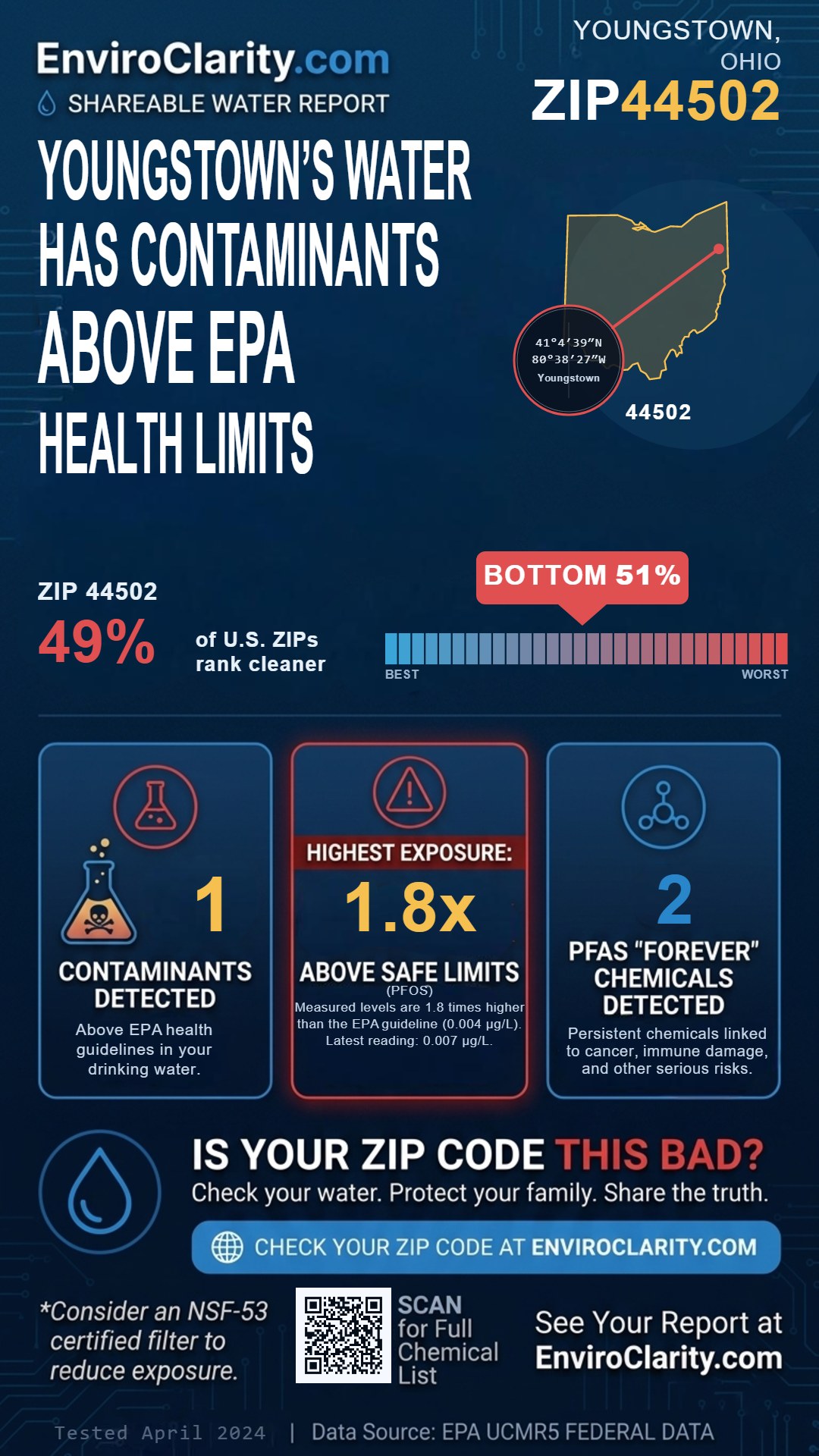 44502 water quality report infographic
