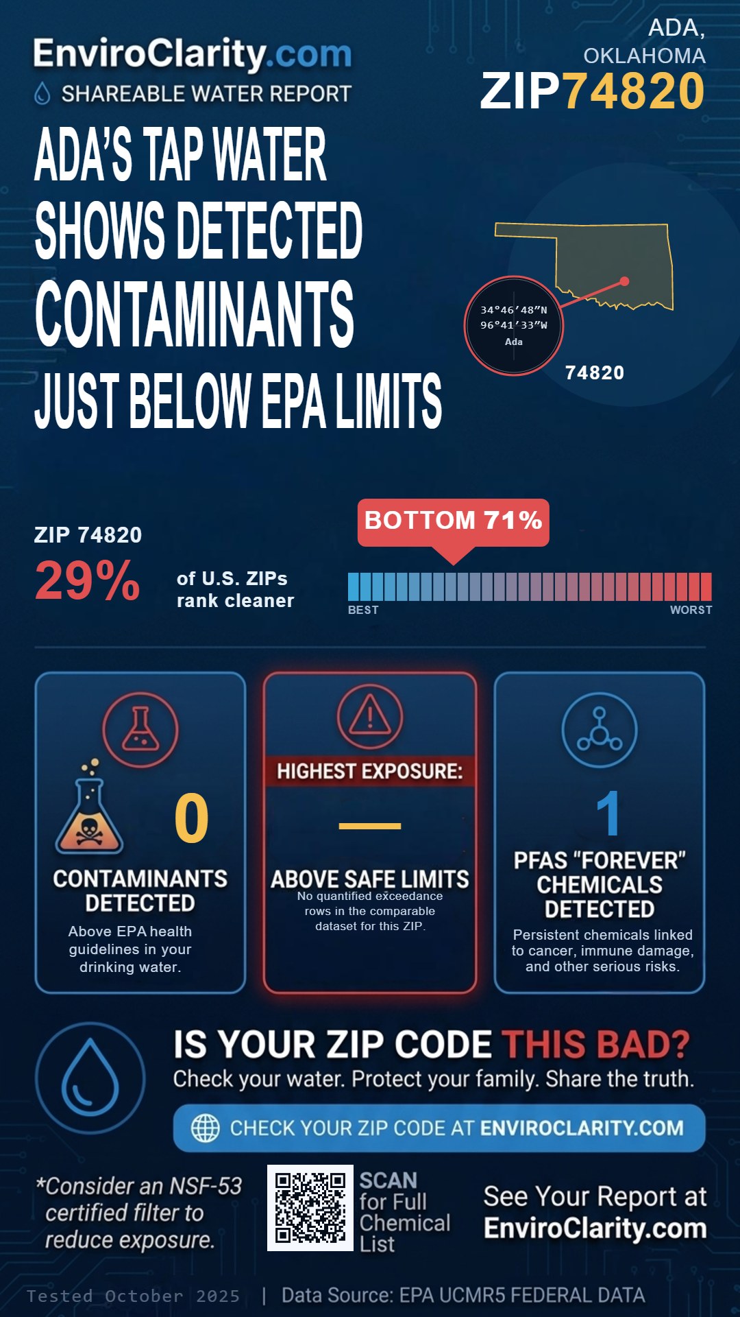 74820 water quality report infographic
