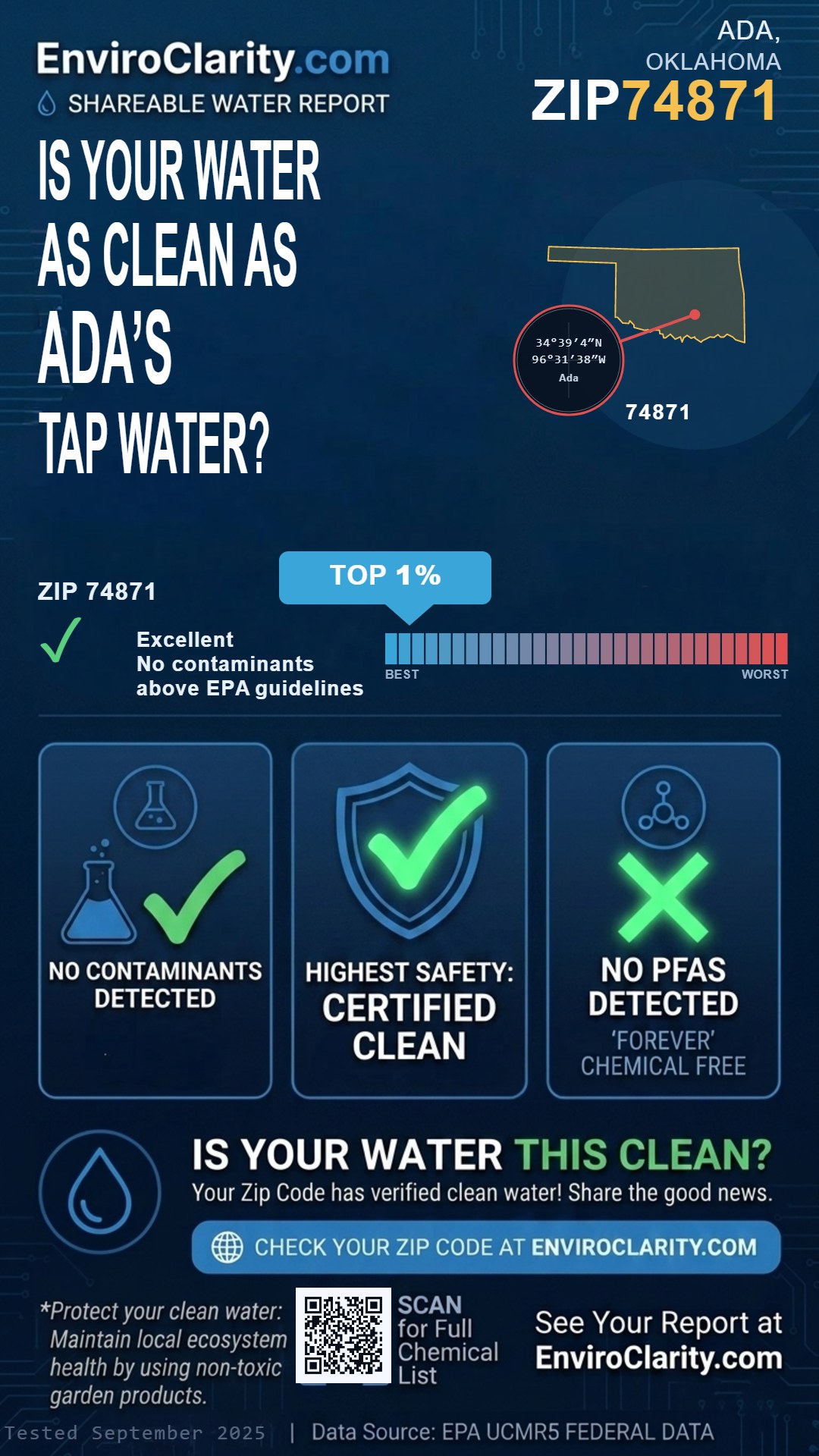 74871 water quality report infographic