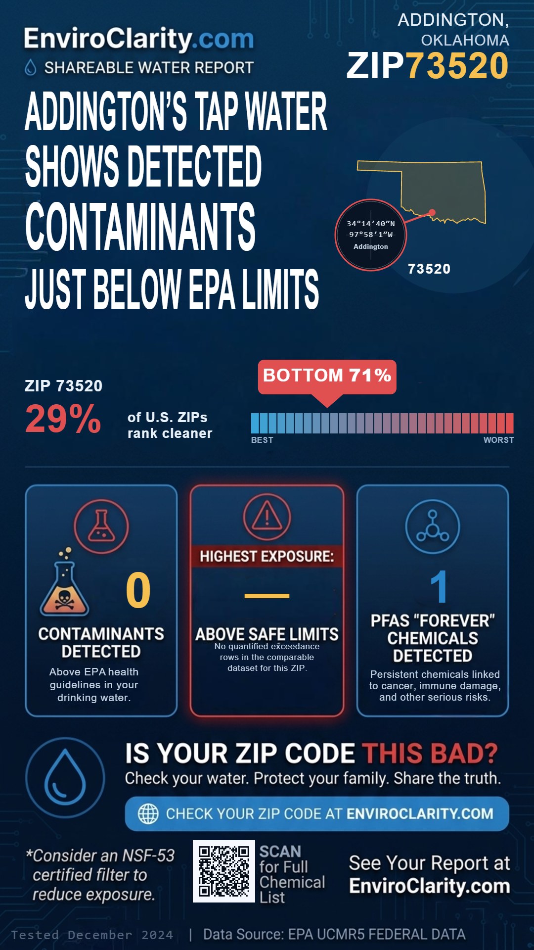 73520 water quality report infographic