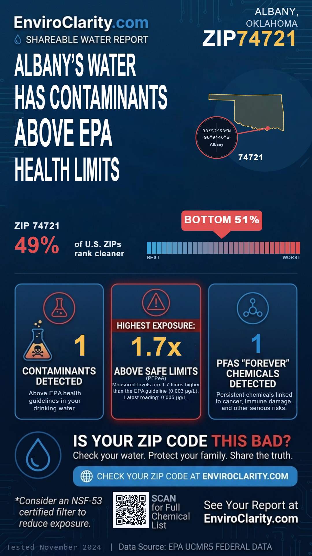 74721 water quality report infographic