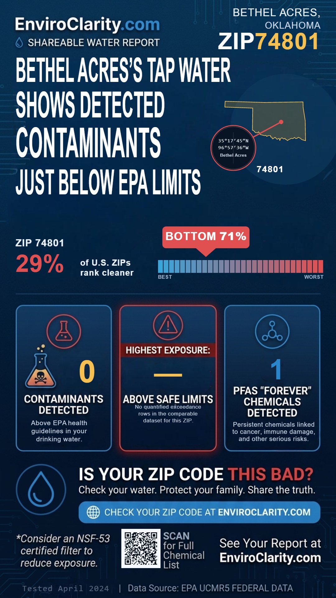 74801 water quality report infographic