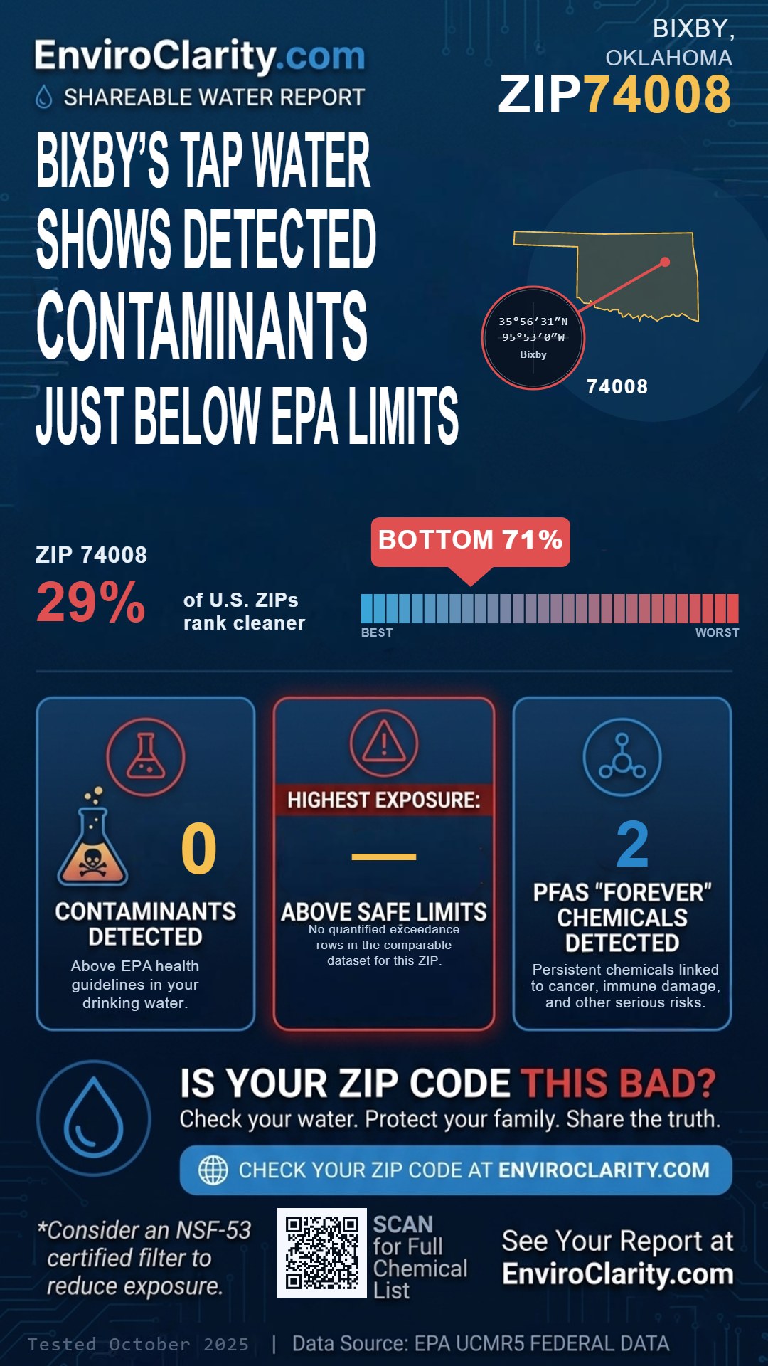 74008 water quality report infographic