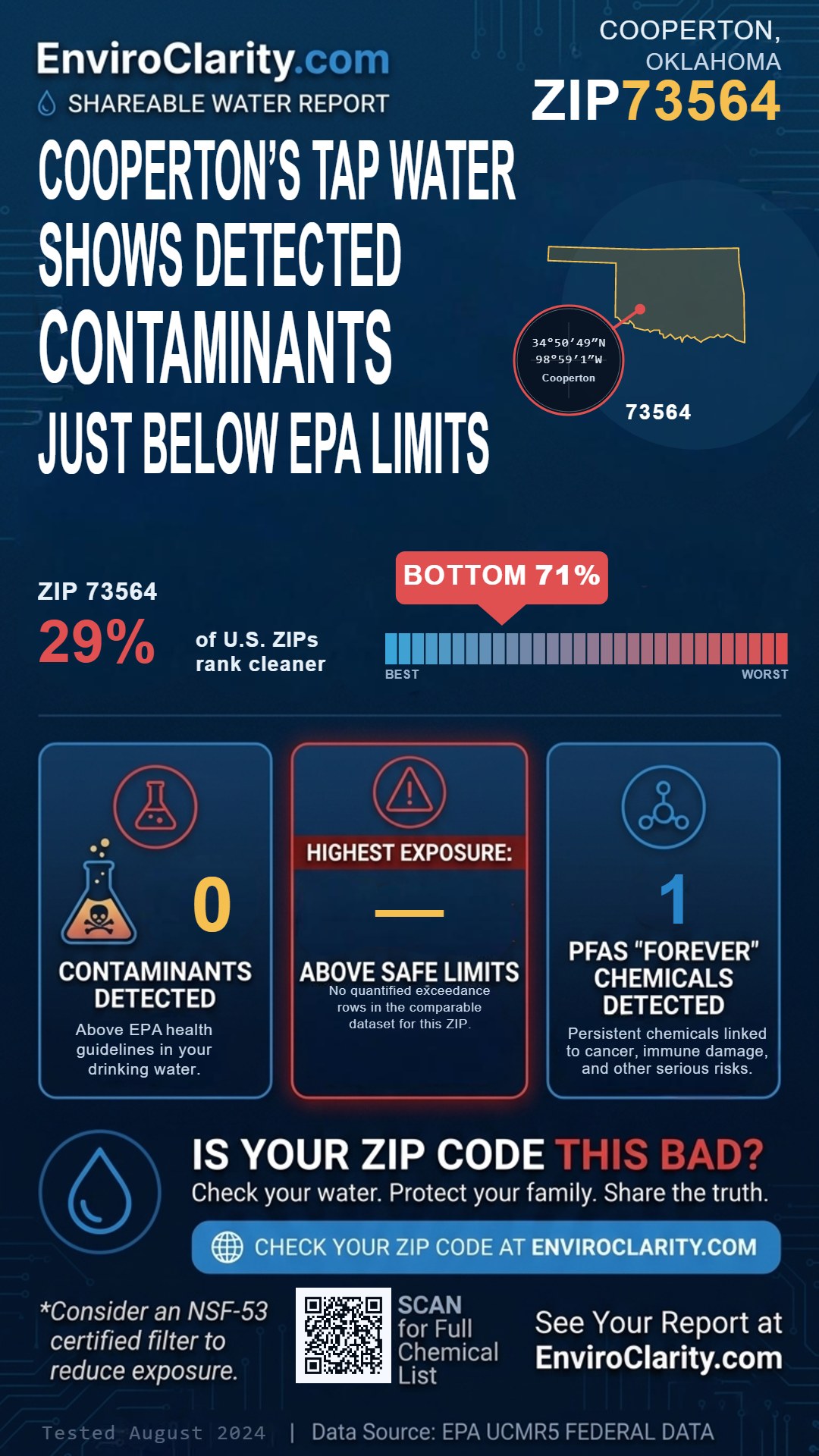 73564 water quality report infographic