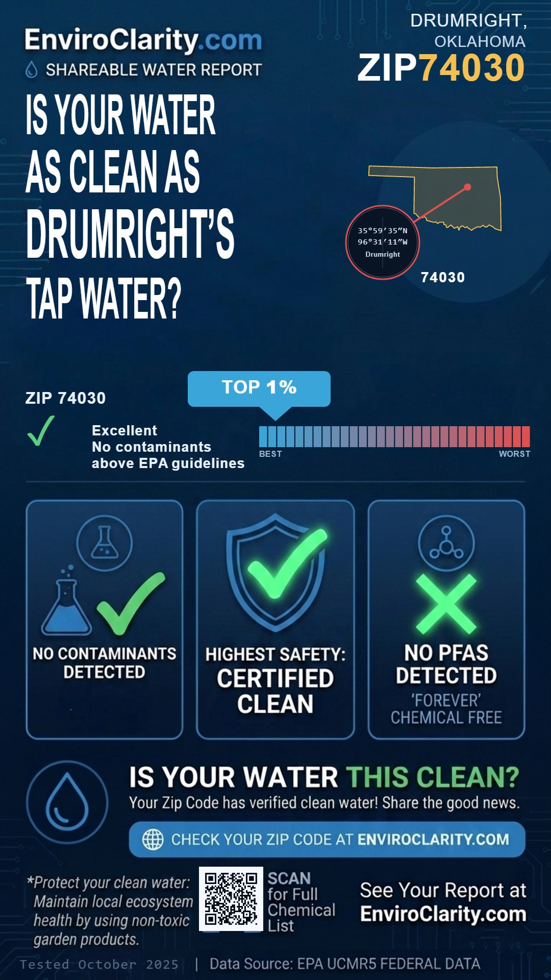 74030 water quality report infographic