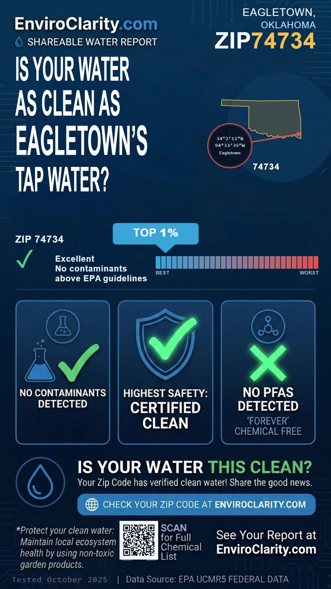 74734 water quality report infographic