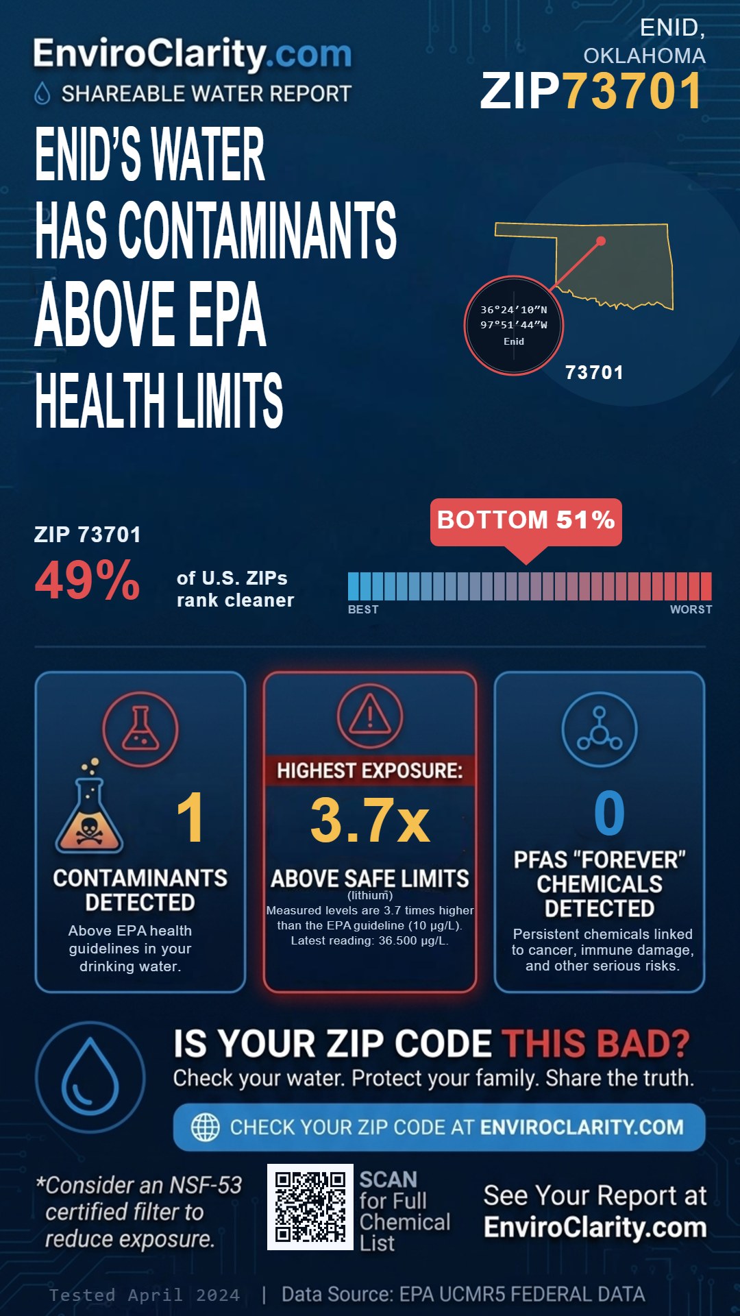 73701 water quality report infographic