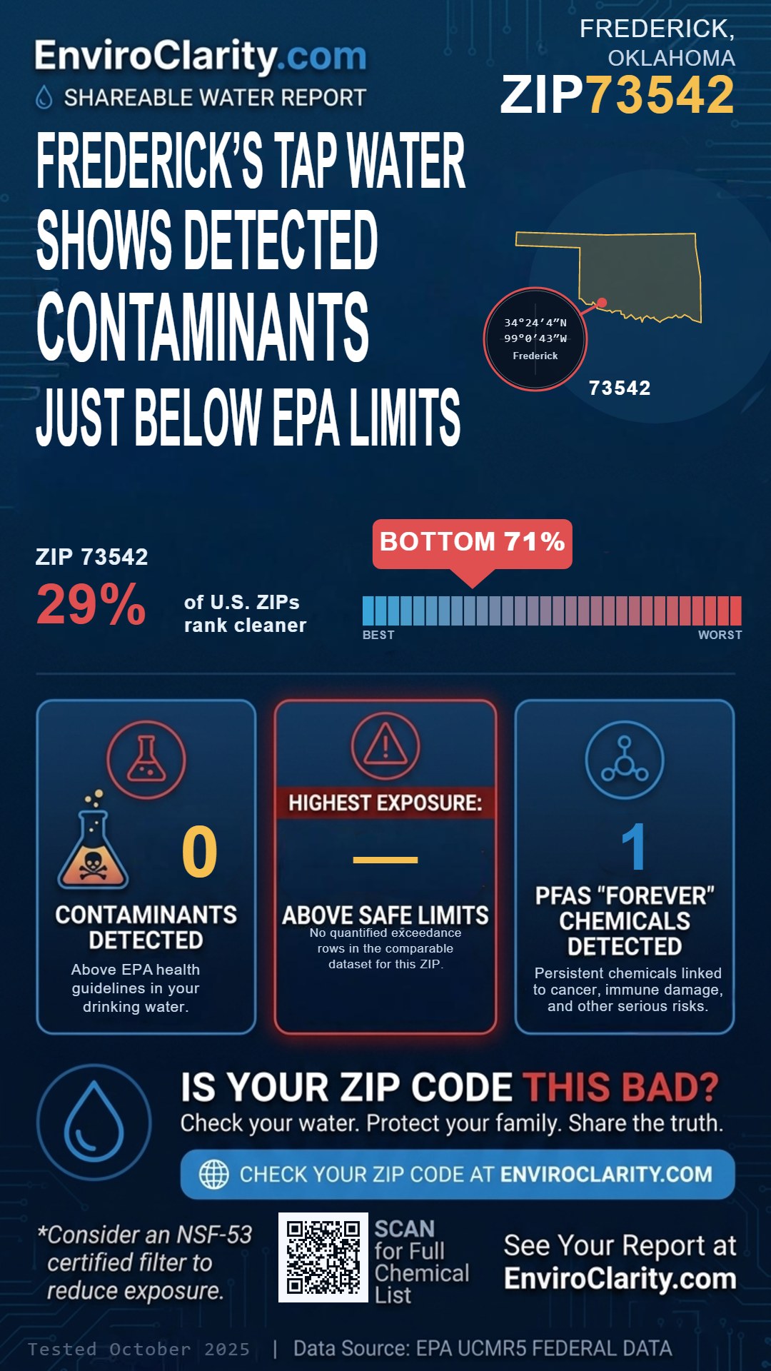 73542 water quality report infographic