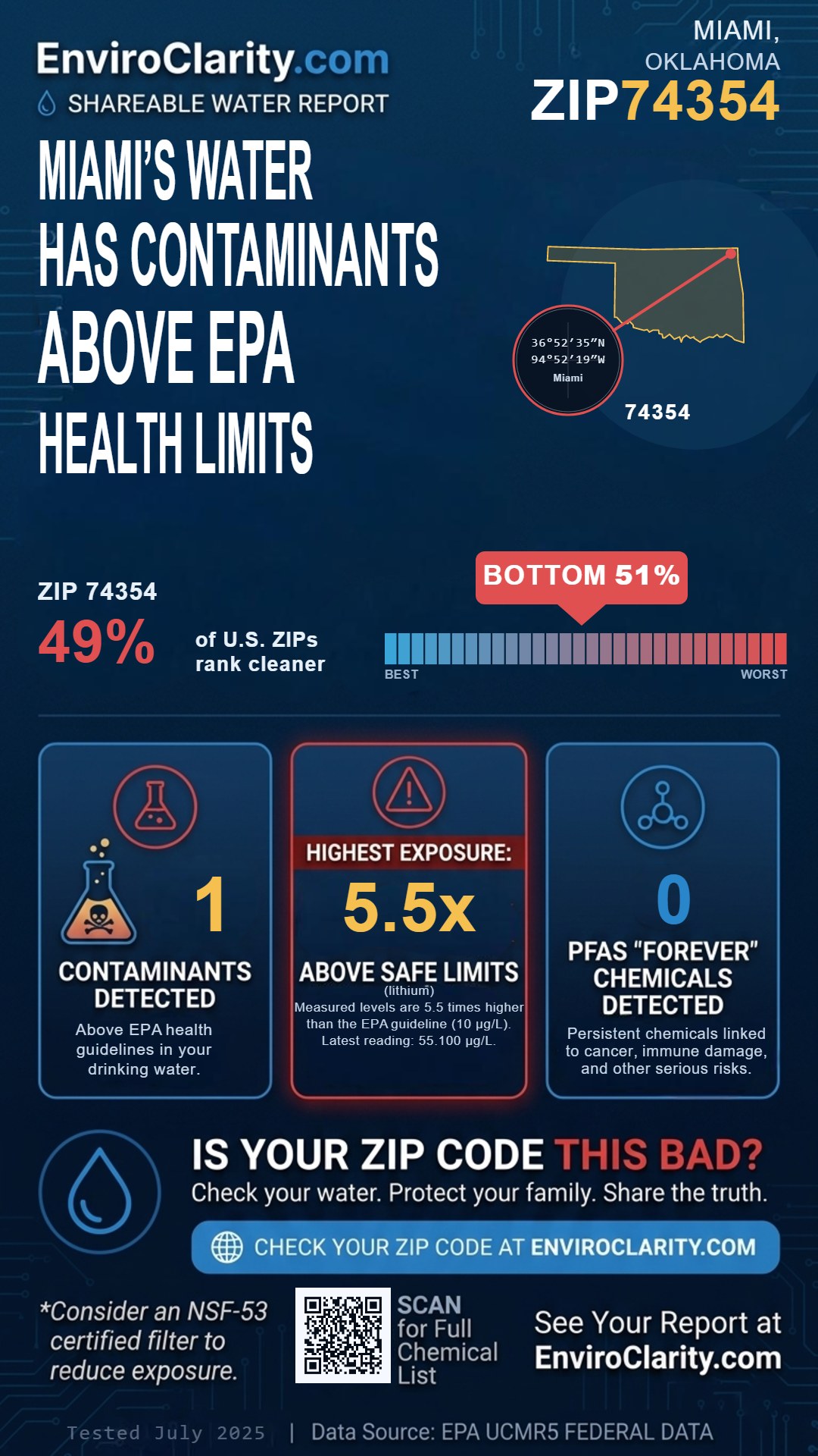 74354 water quality report infographic