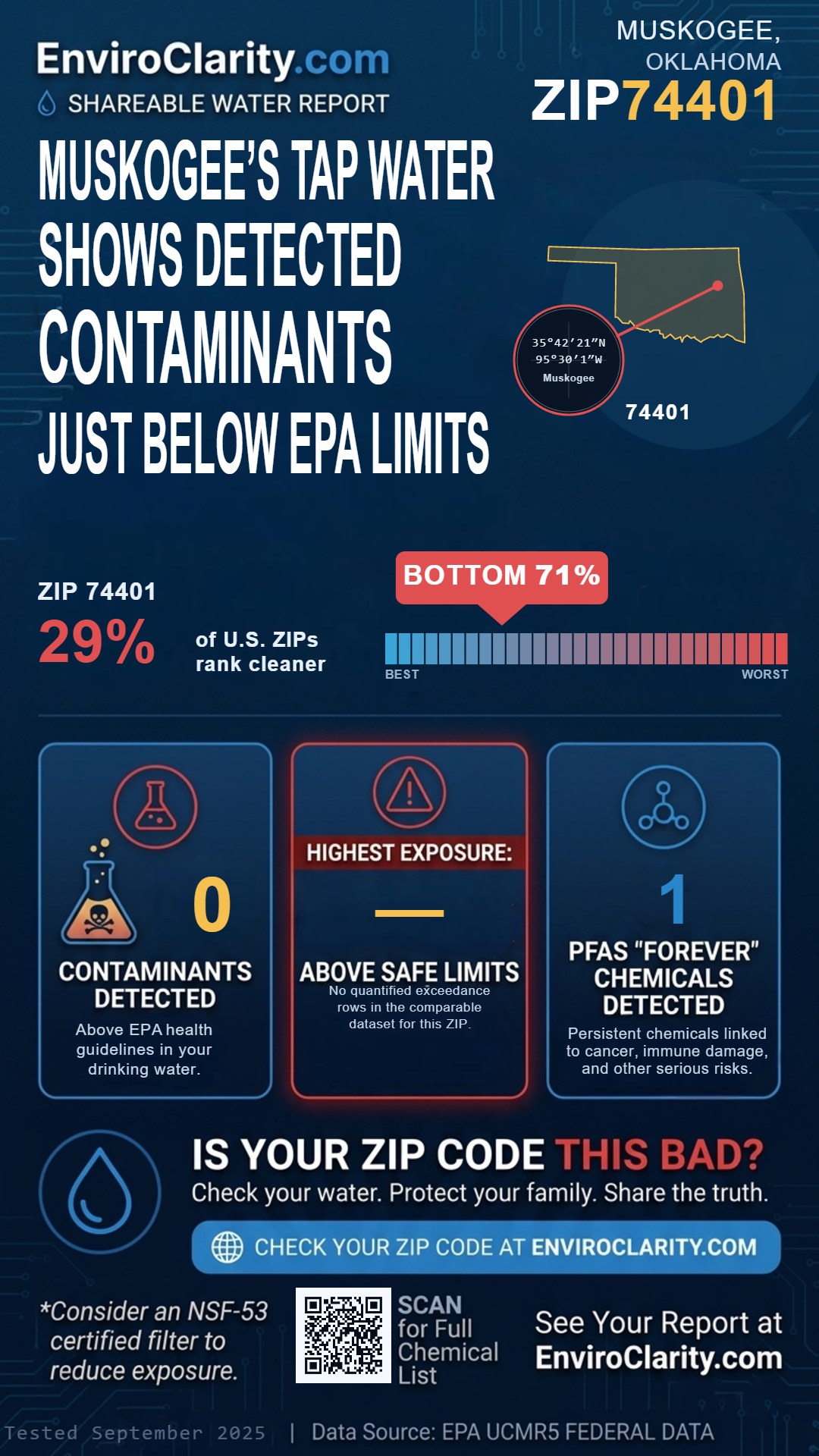 74401 water quality report infographic