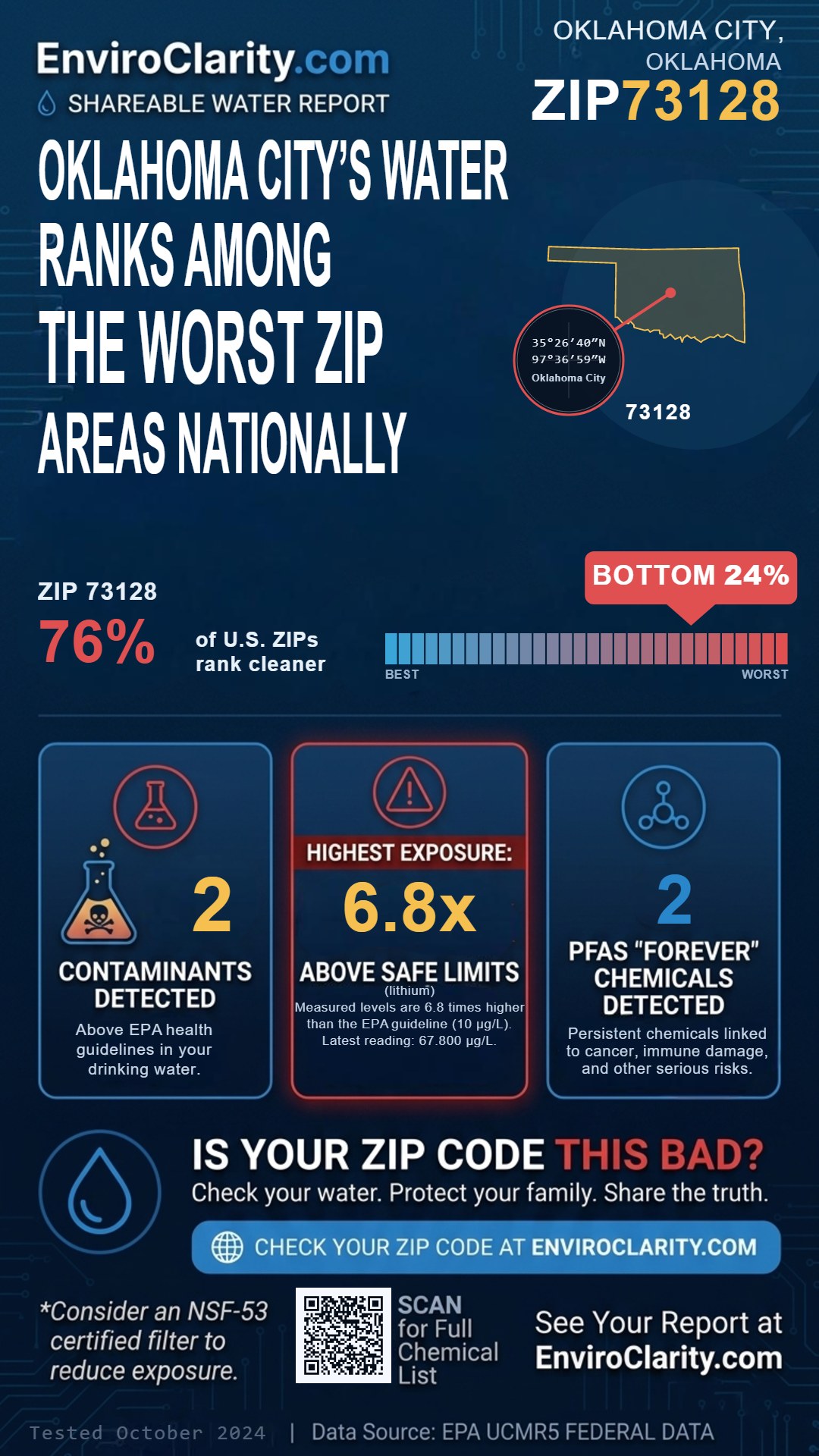 73128 water quality report infographic