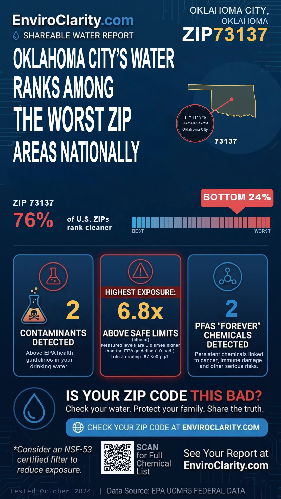 73137 water quality report infographic