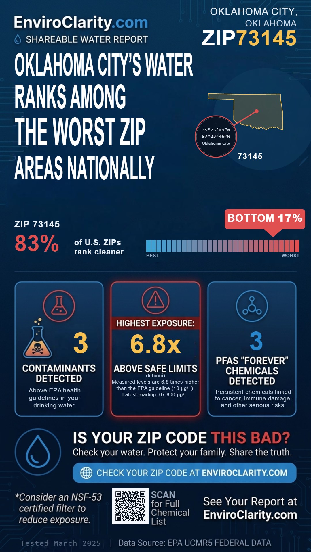 73145 water quality report infographic