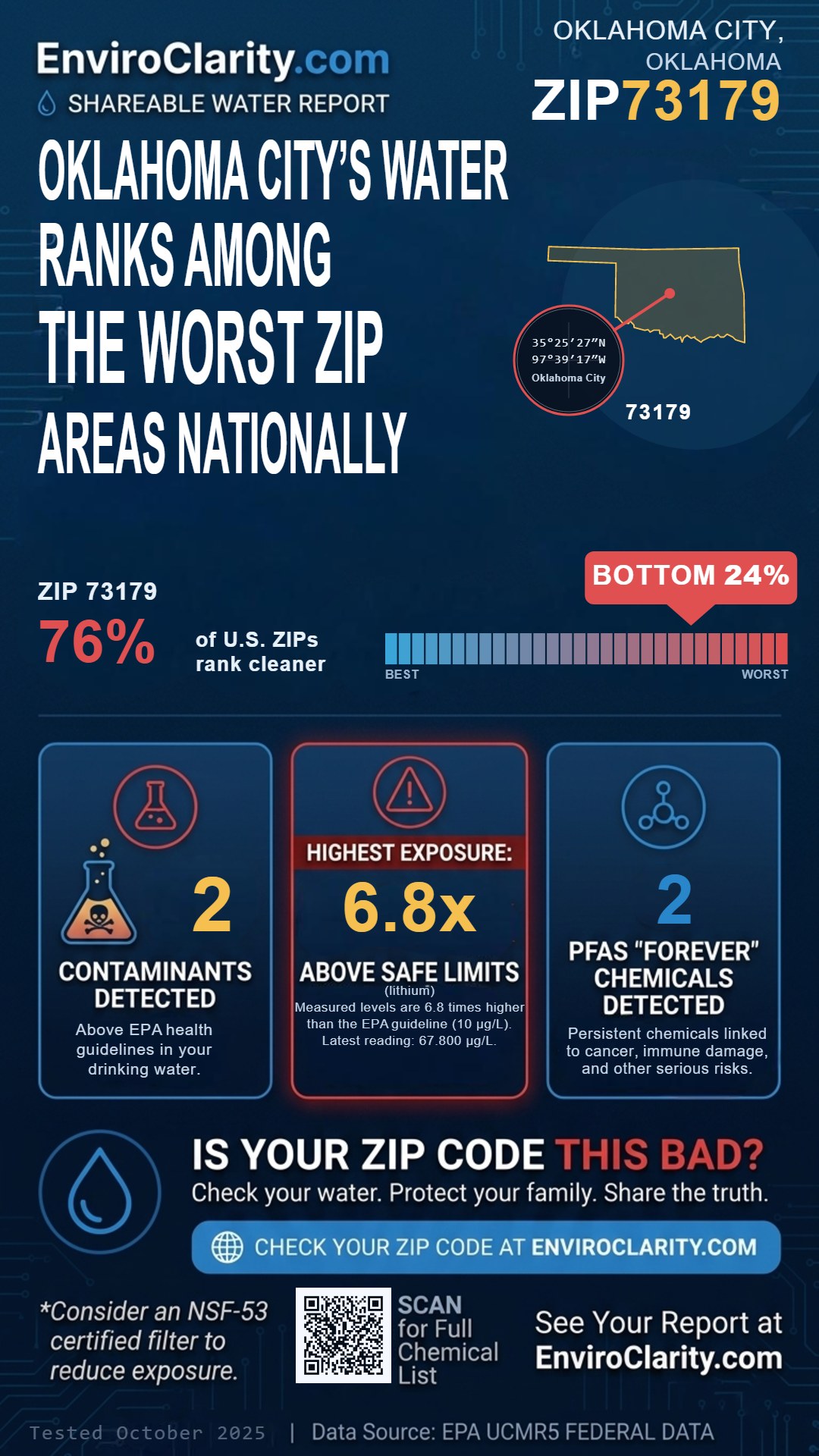 73179 water quality report infographic