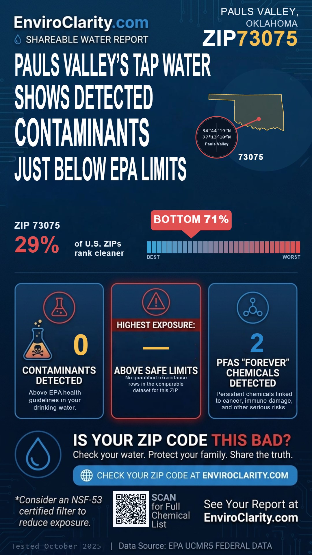 73075 water quality report infographic