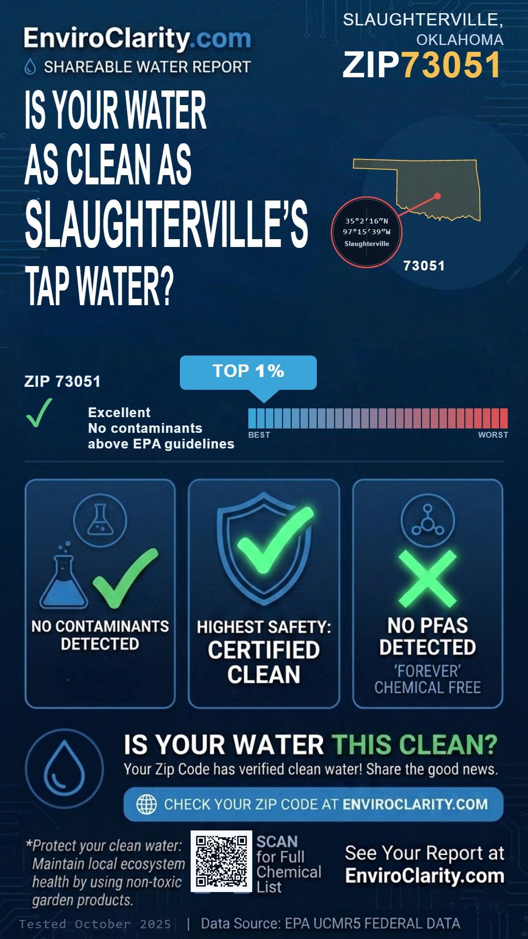 73051 water quality report infographic
