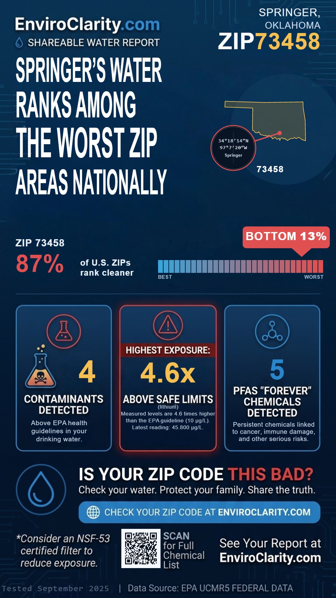 73458 water quality report infographic