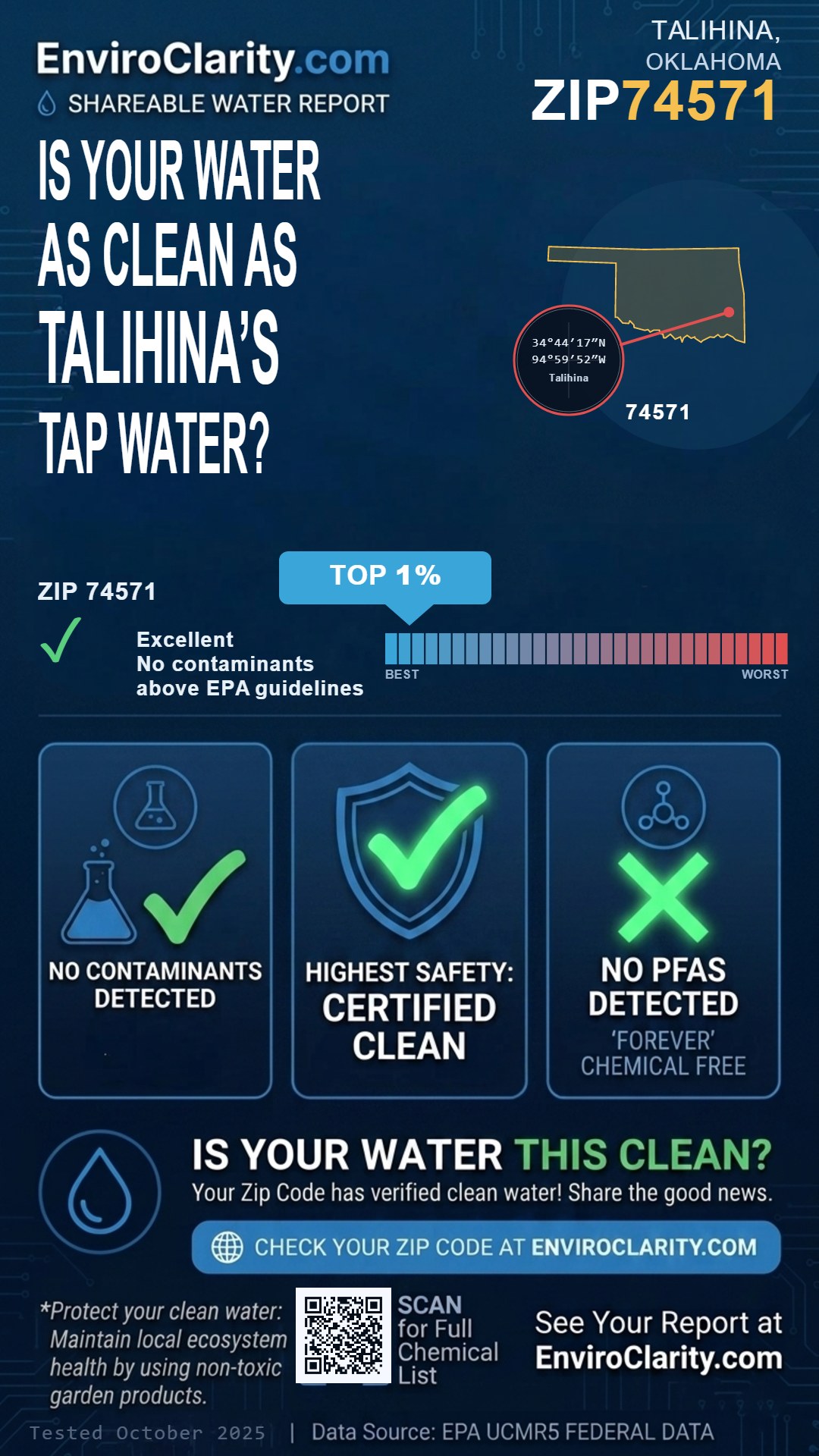 74571 water quality report infographic